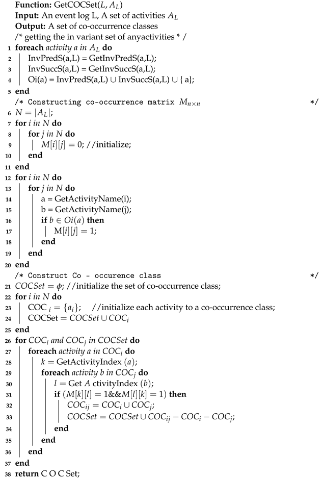 Electronics 11 03179 i003 Electronics 11 03179 i003