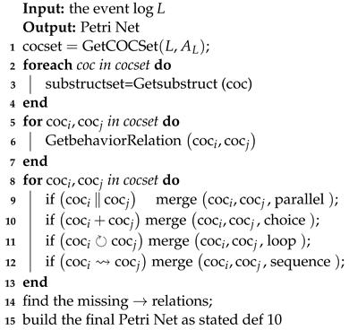Electronics 11 03179 i004 Electronics 11 03179 i004
