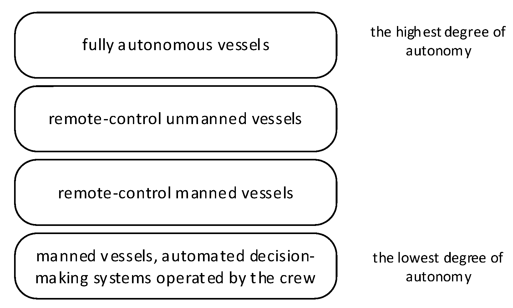 Electronics 11 03182 g001