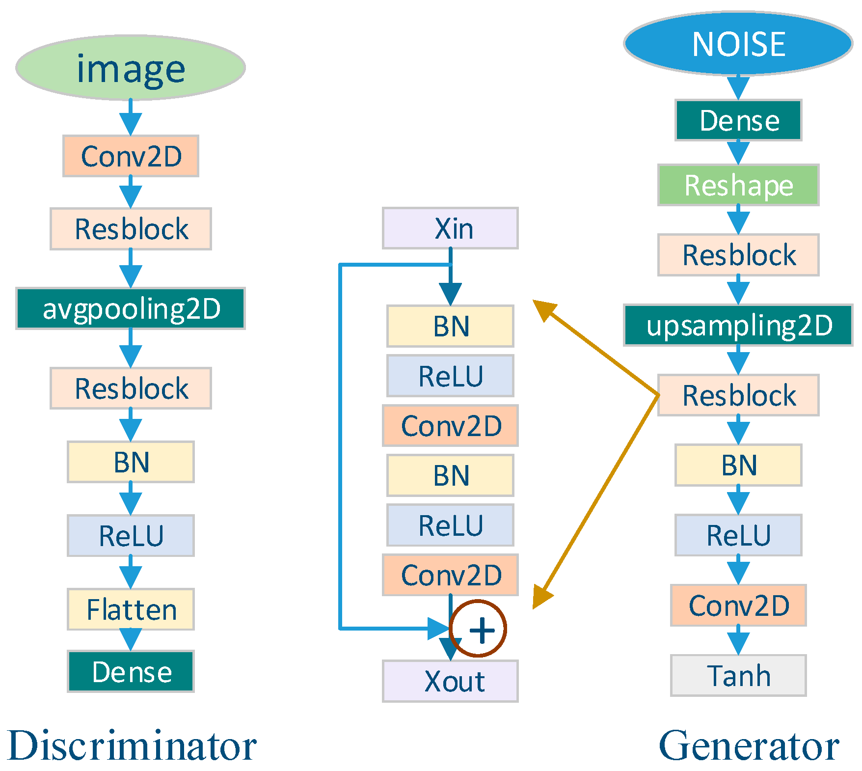 Electronics 11 03185 g007