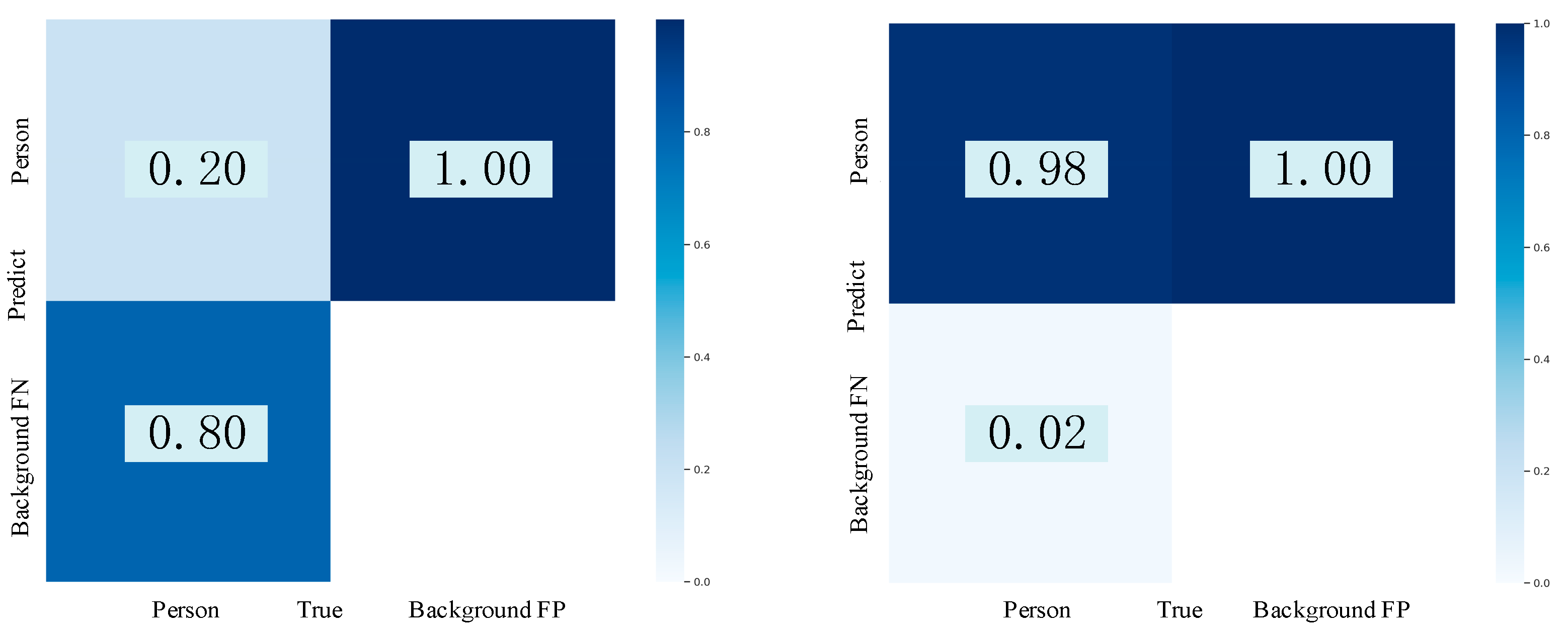 Electronics 11 03185 g014