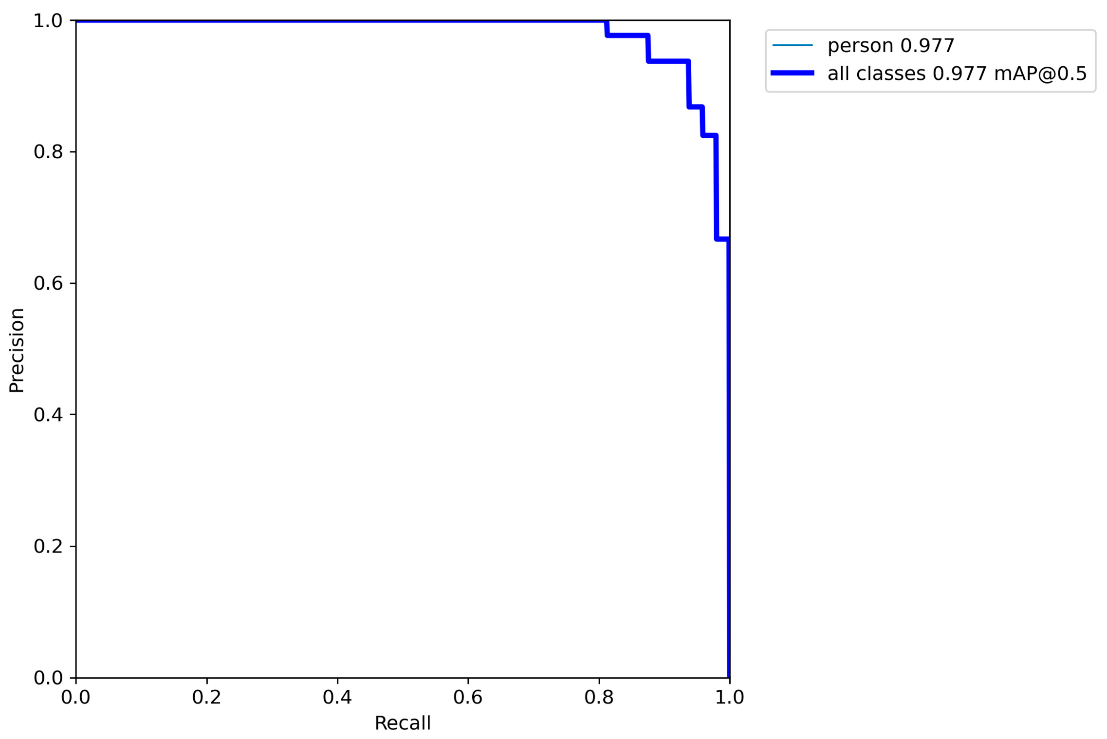 Electronics 11 03185 g018