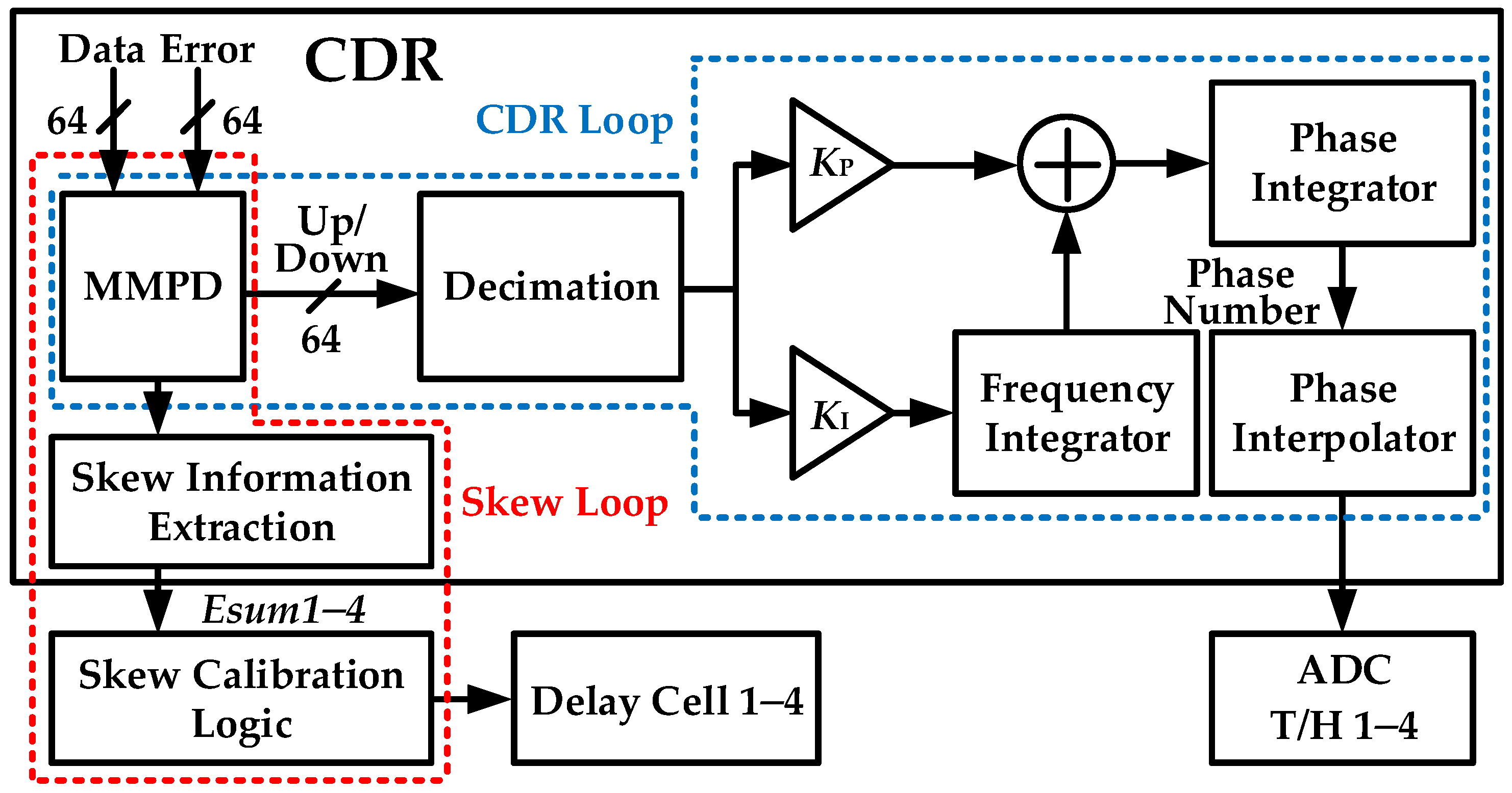 Electronics 11 03198 g003