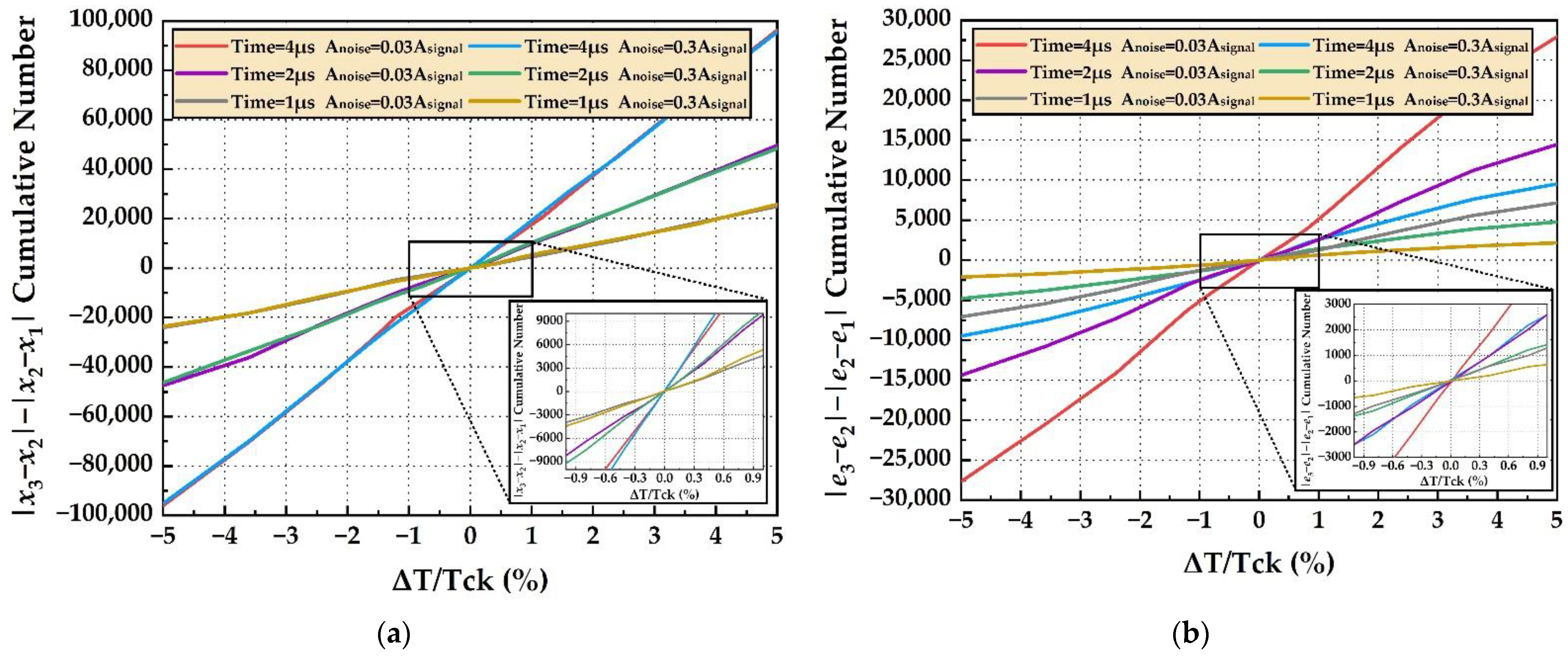 Electronics 11 03198 g005