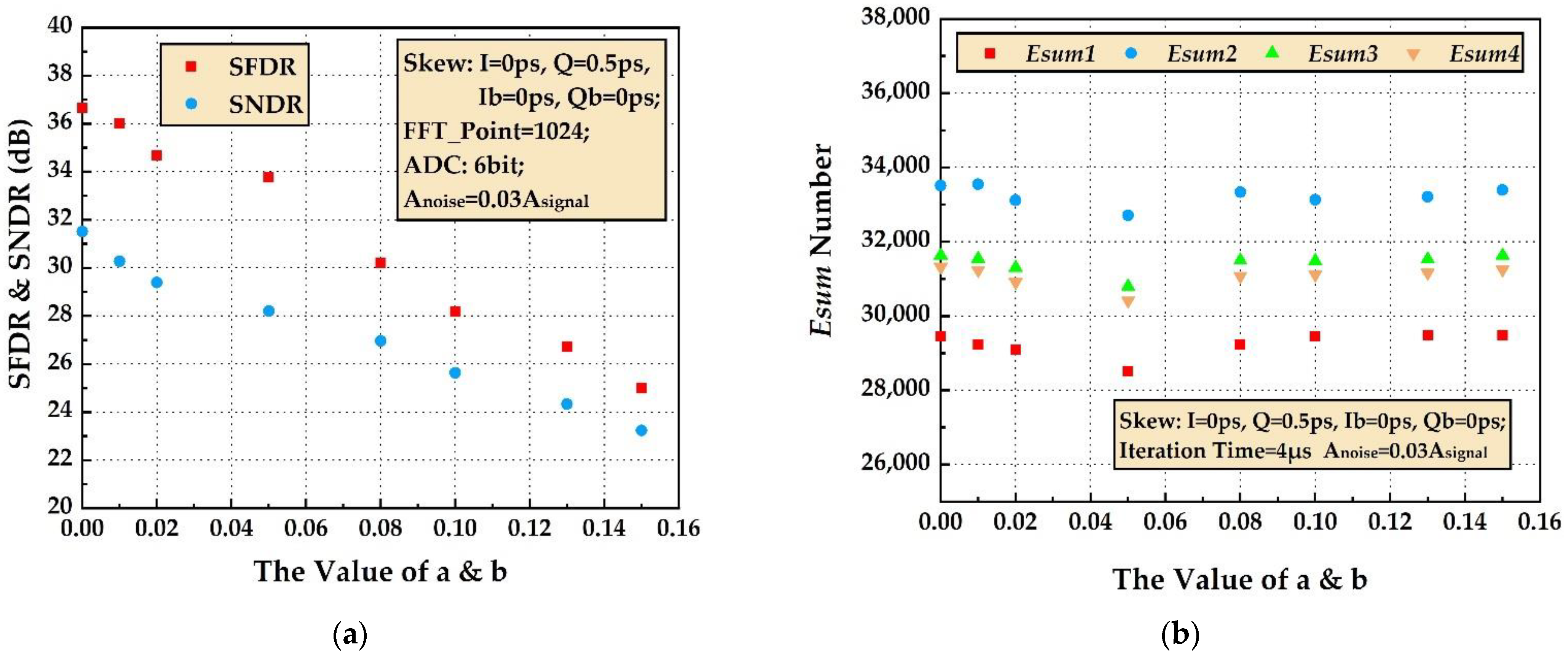Electronics 11 03198 g007