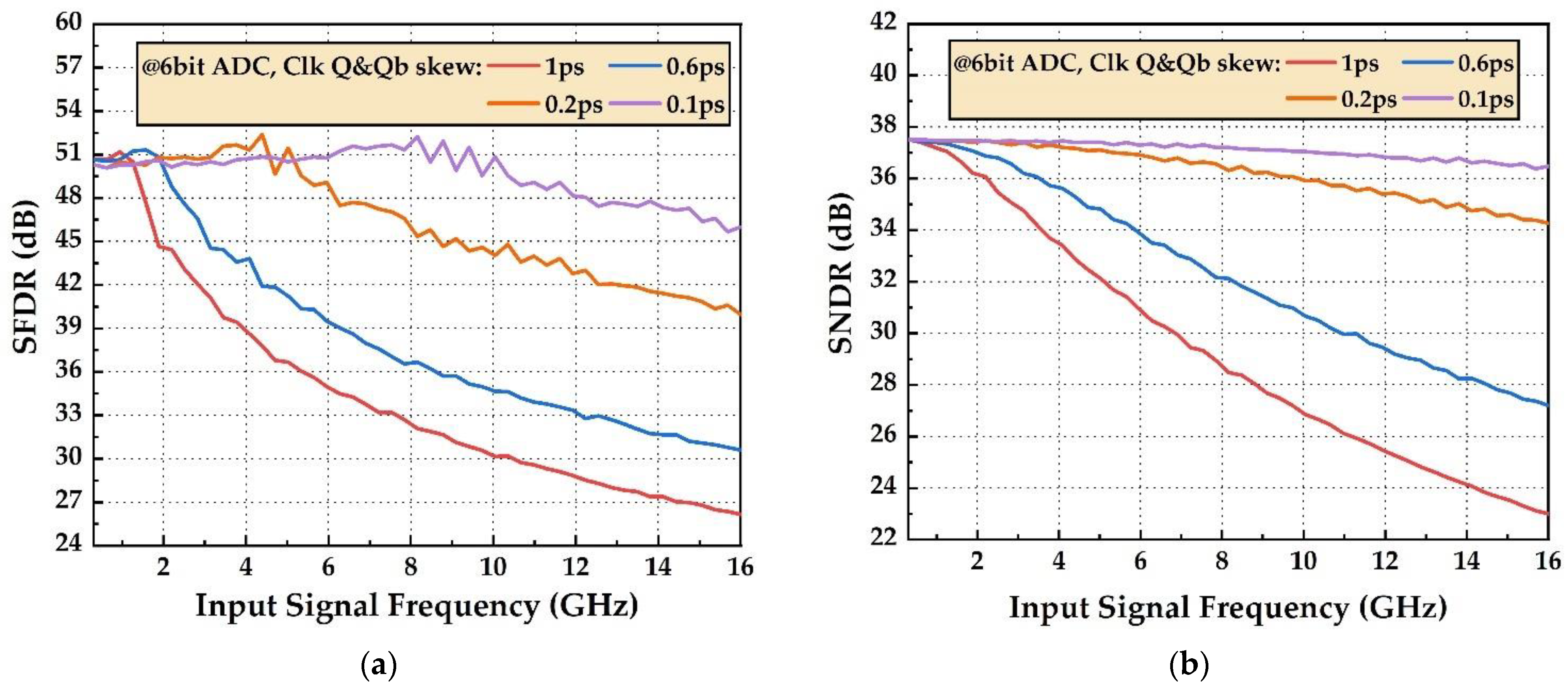 Electronics 11 03198 g008