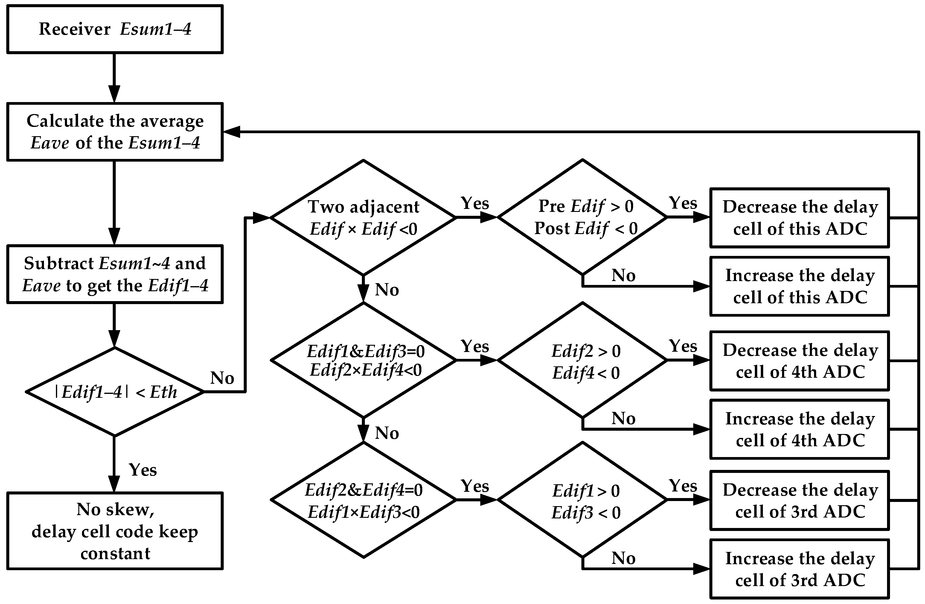 Electronics 11 03198 g009