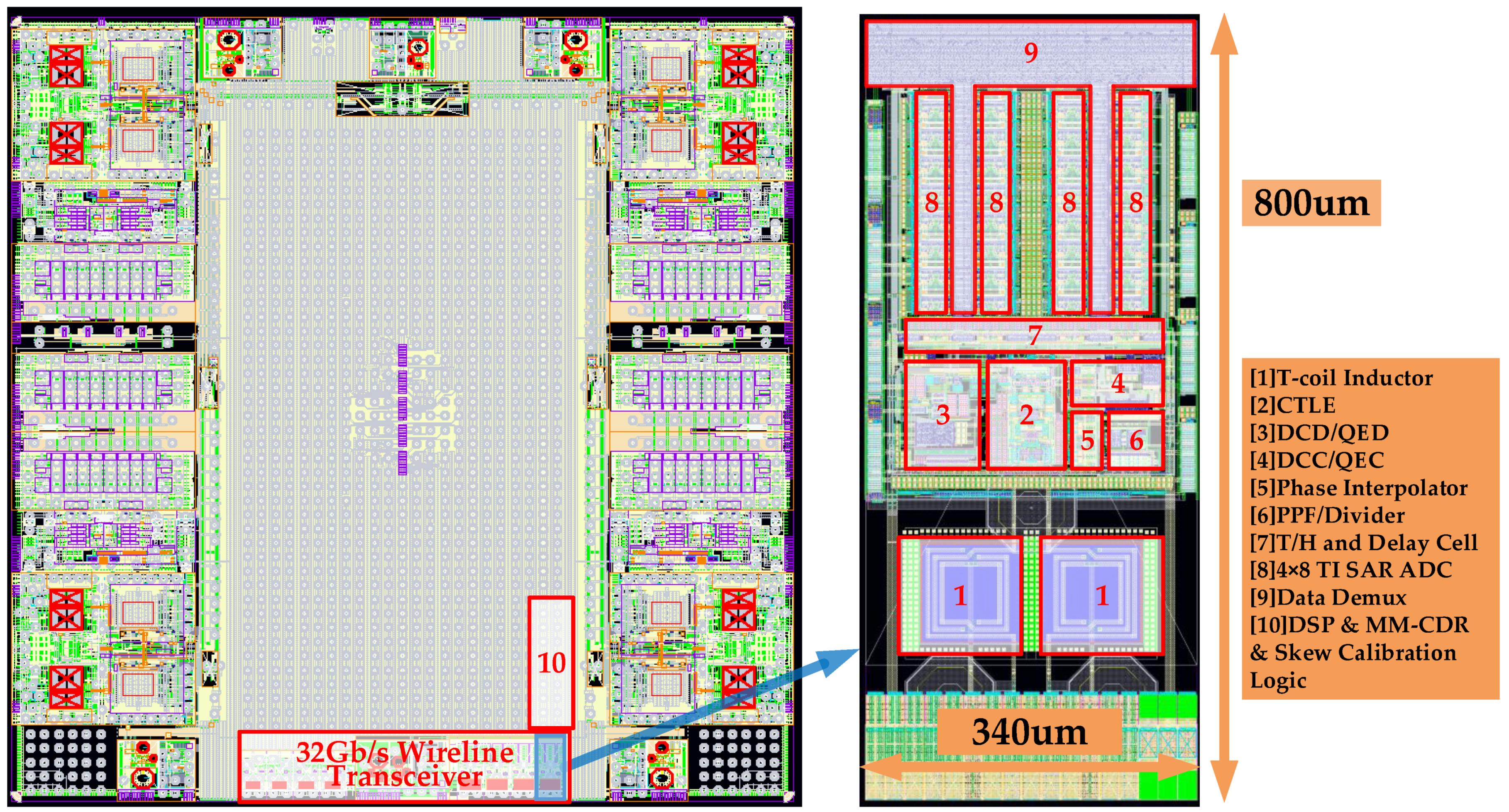 Electronics 11 03198 g010