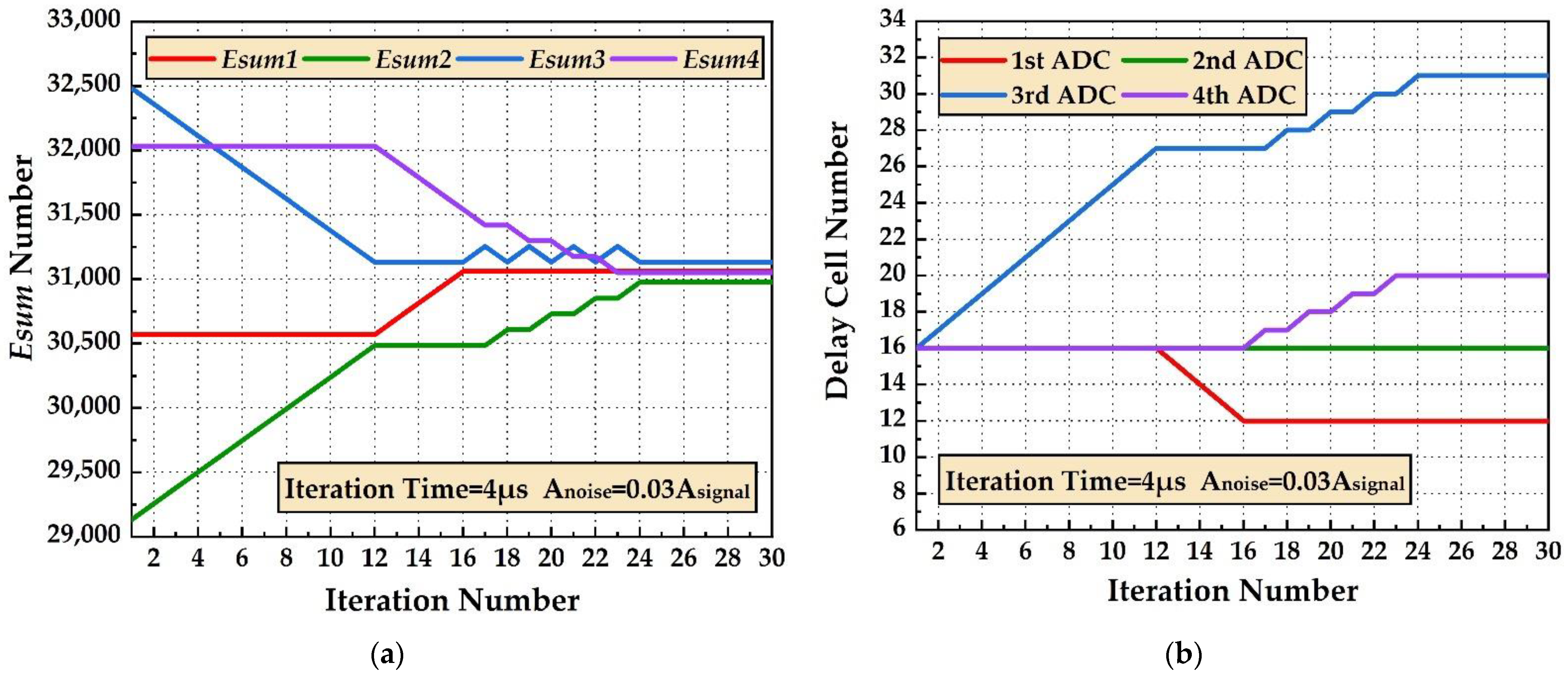Electronics 11 03198 g011