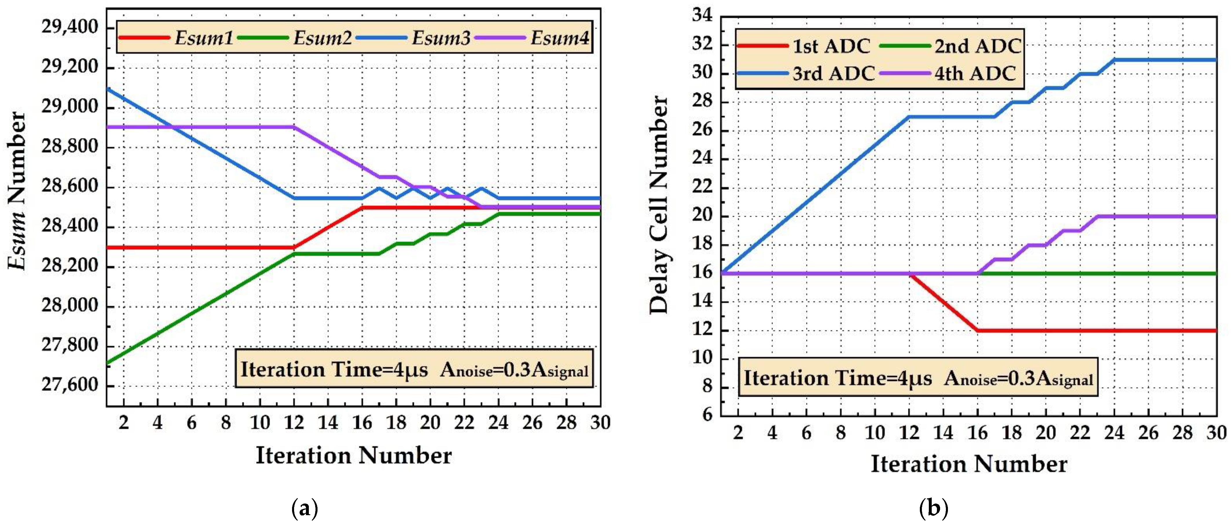 Electronics 11 03198 g012