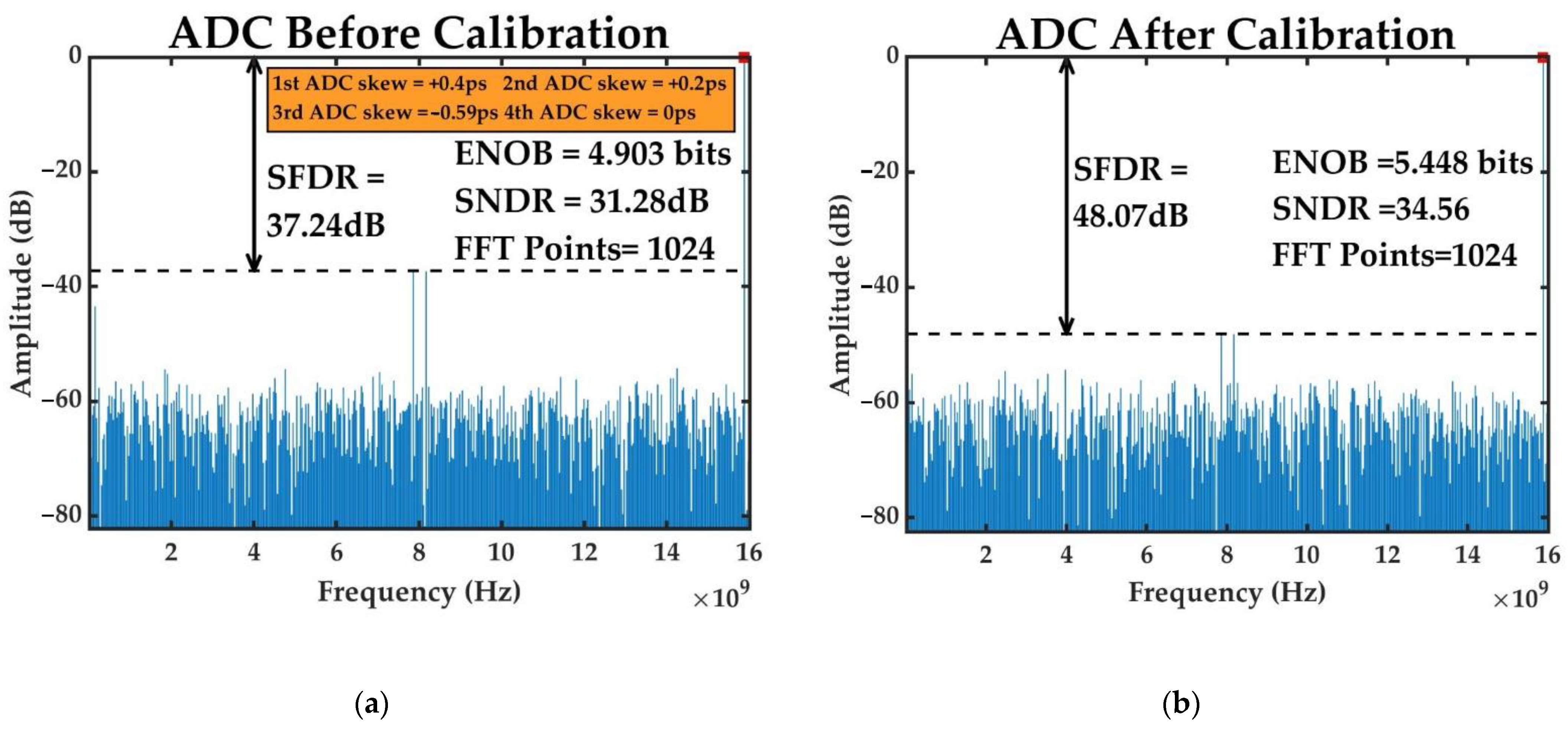 Electronics 11 03198 g013