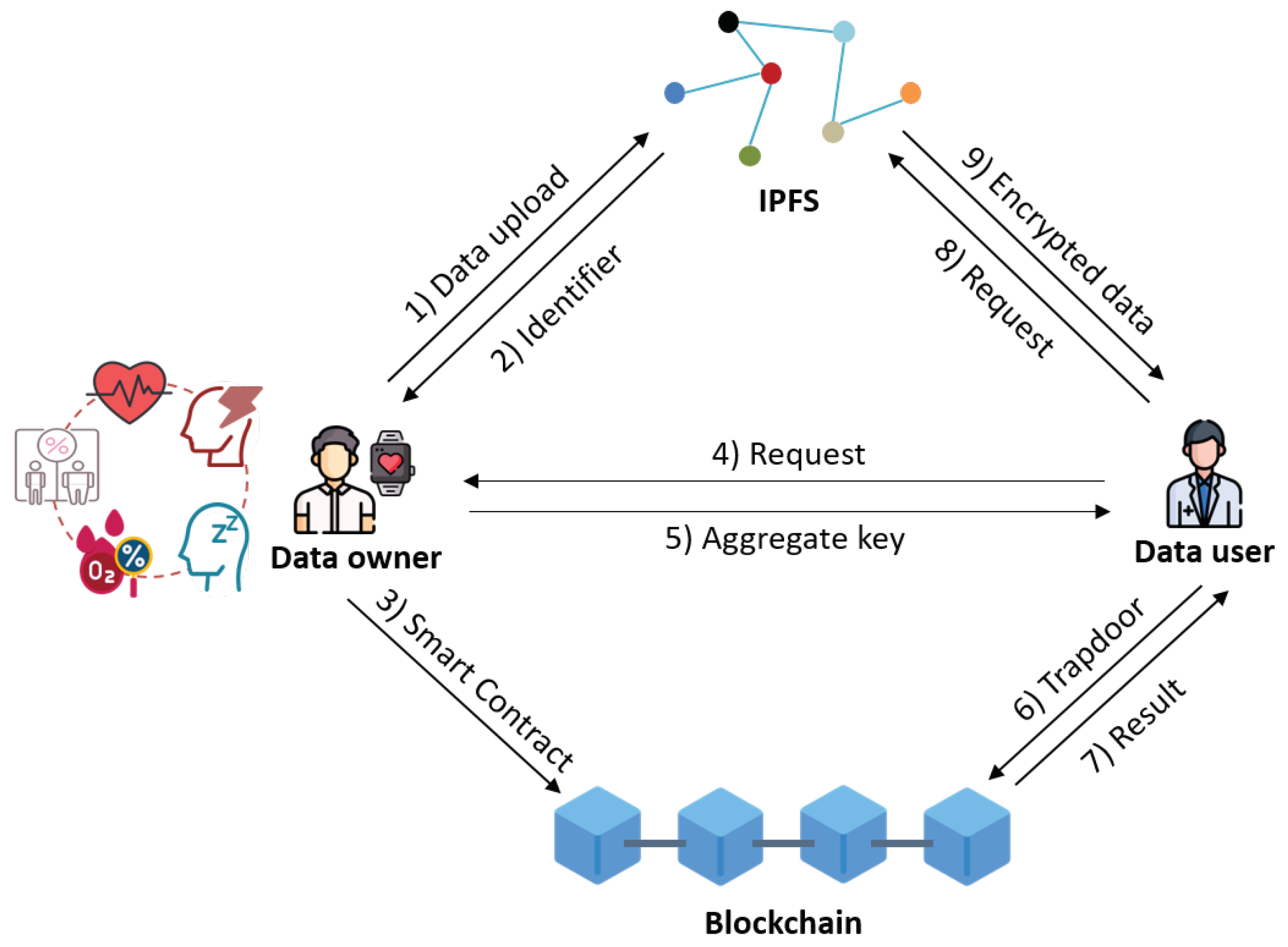 Electronics 11 03199 g001