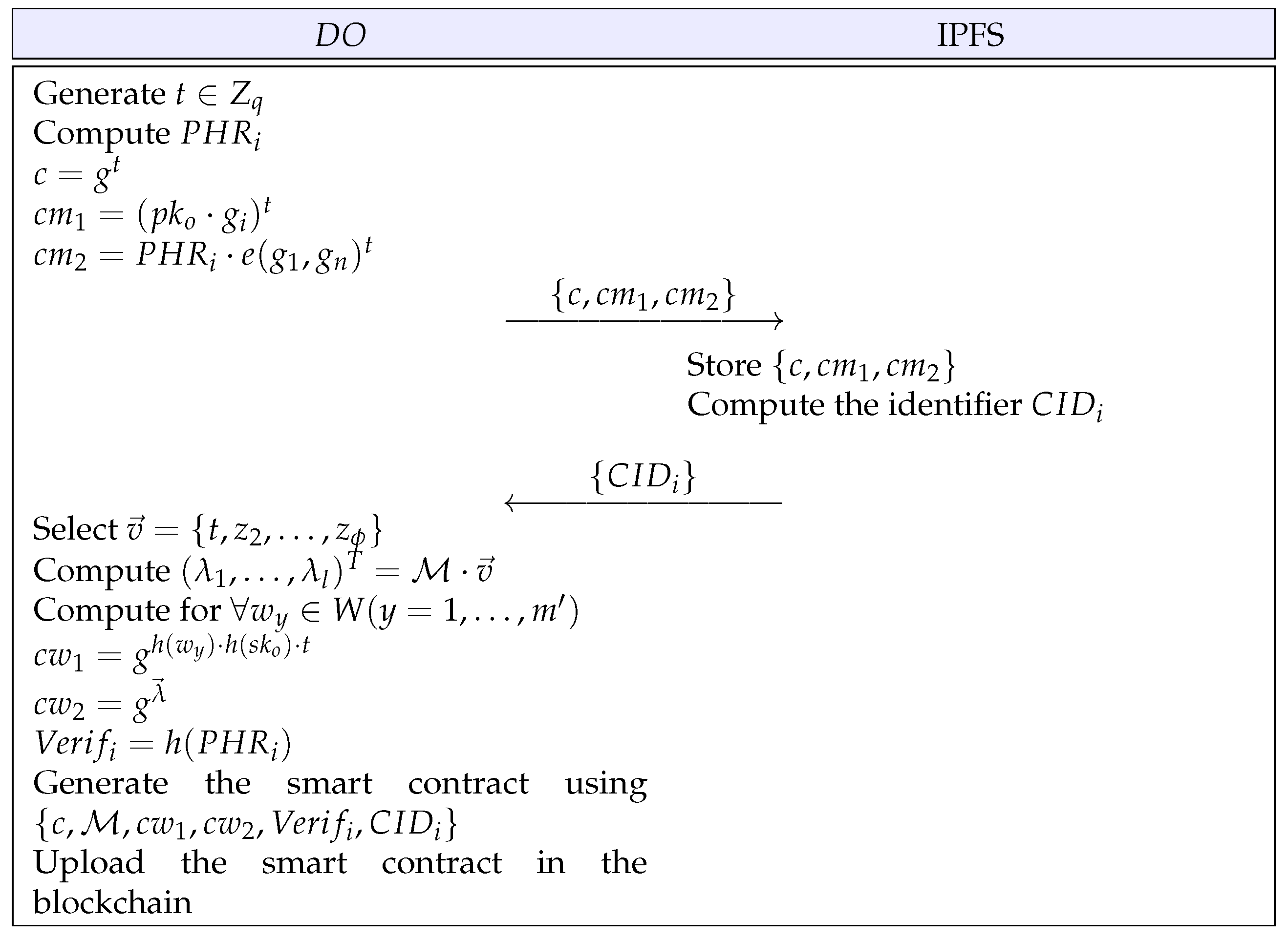 Electronics 11 03199 g002