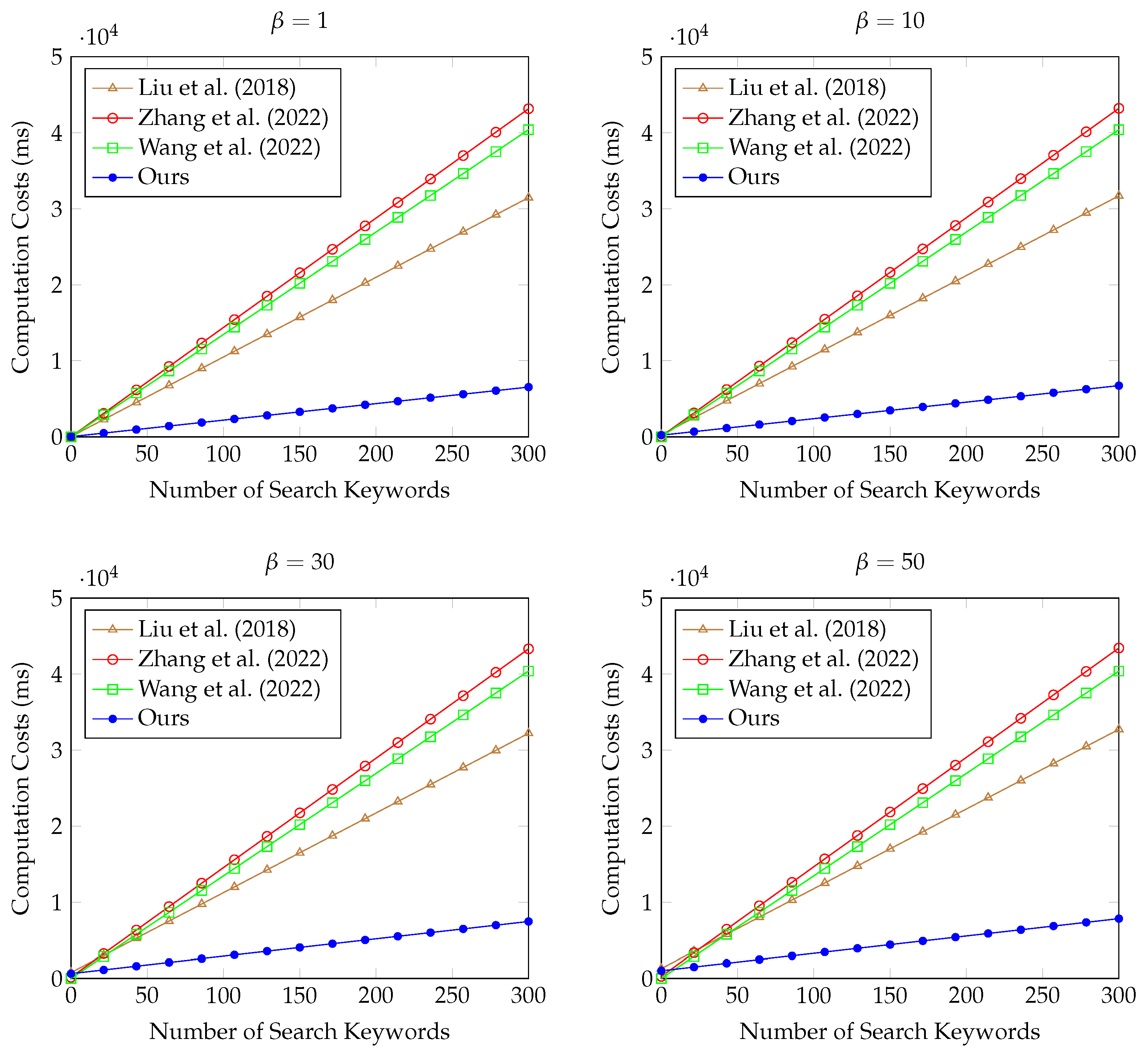 Electronics 11 03199 g007