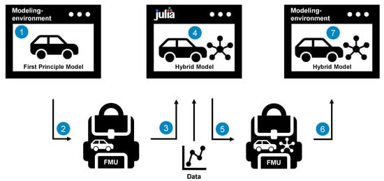 Electronics 11 03202 g004