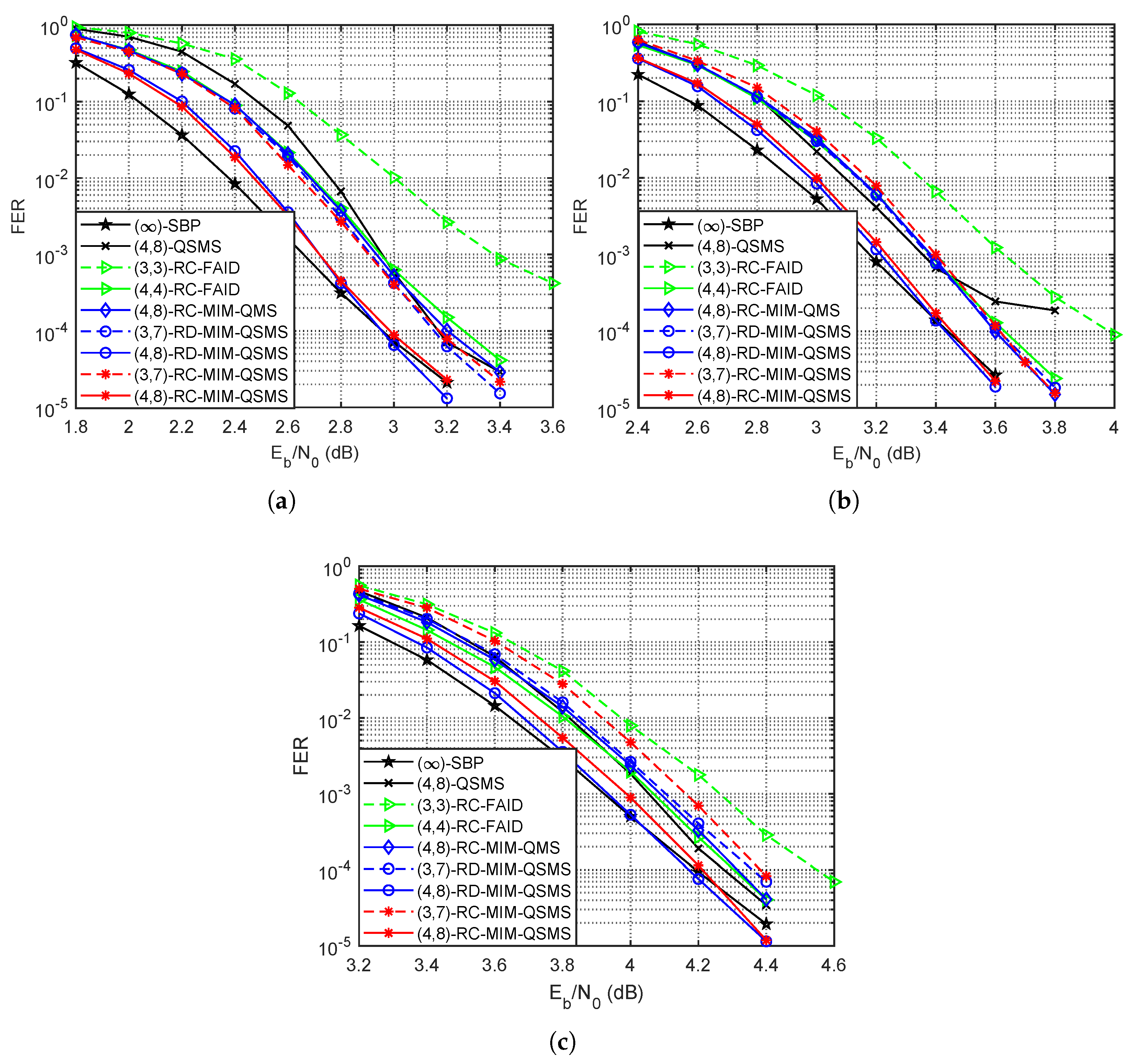 Electronics 11 03206 g002
