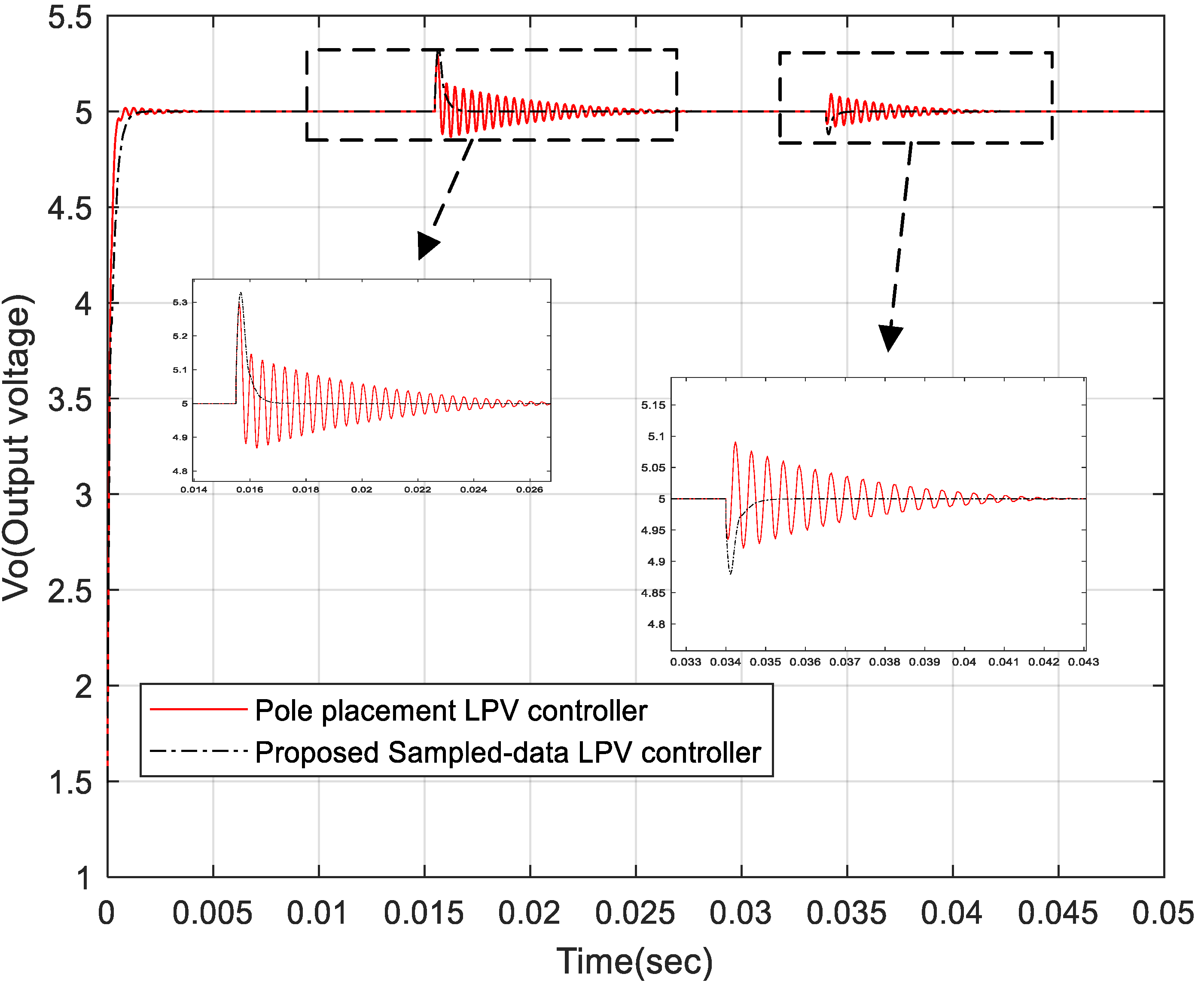 Electronics 11 03208 g002
