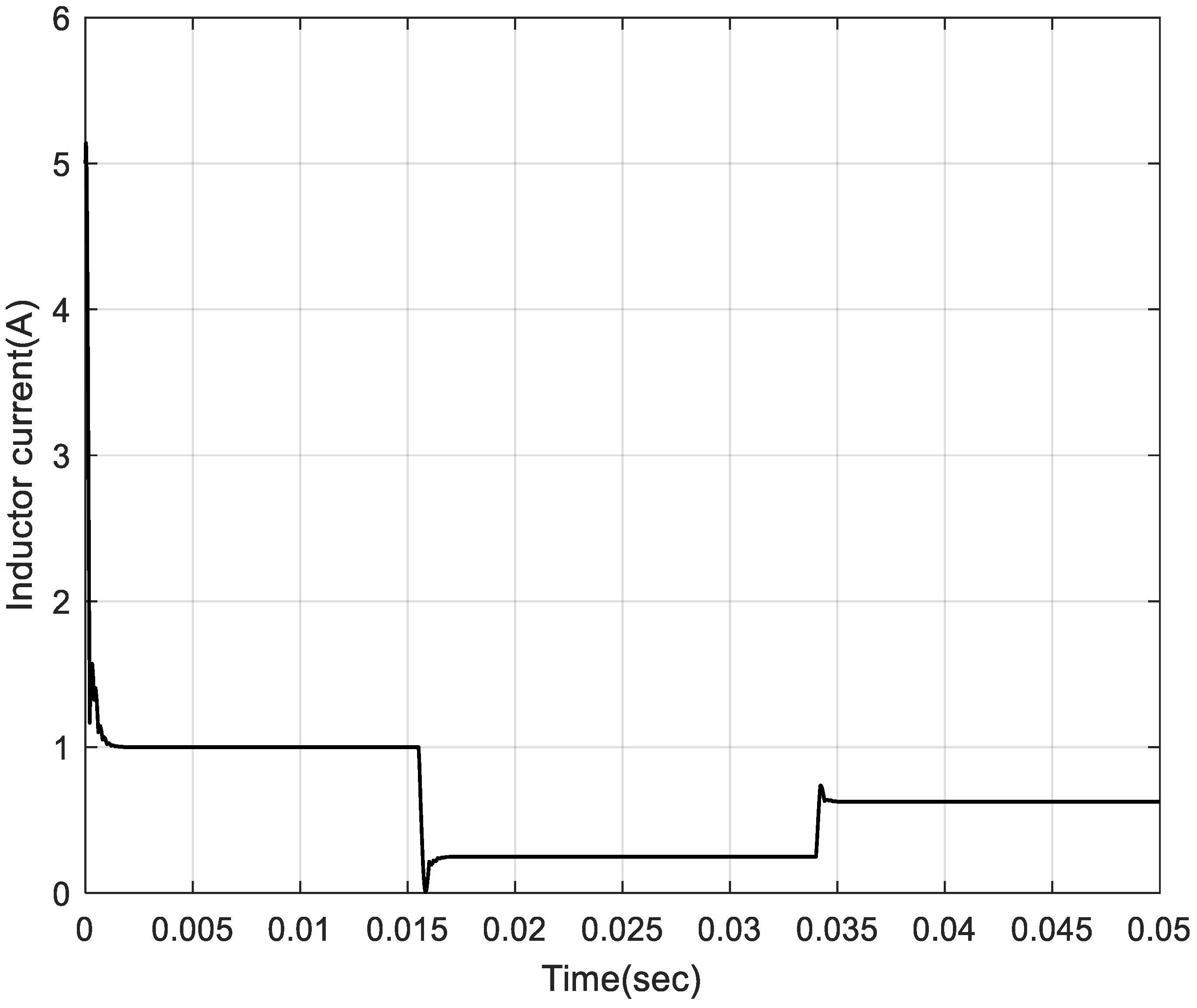 Electronics 11 03208 g004