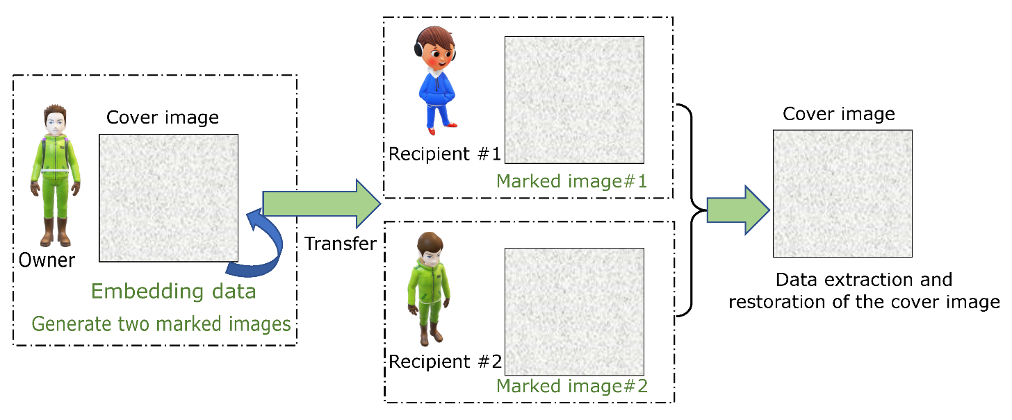 Electronics 11 03210 g001