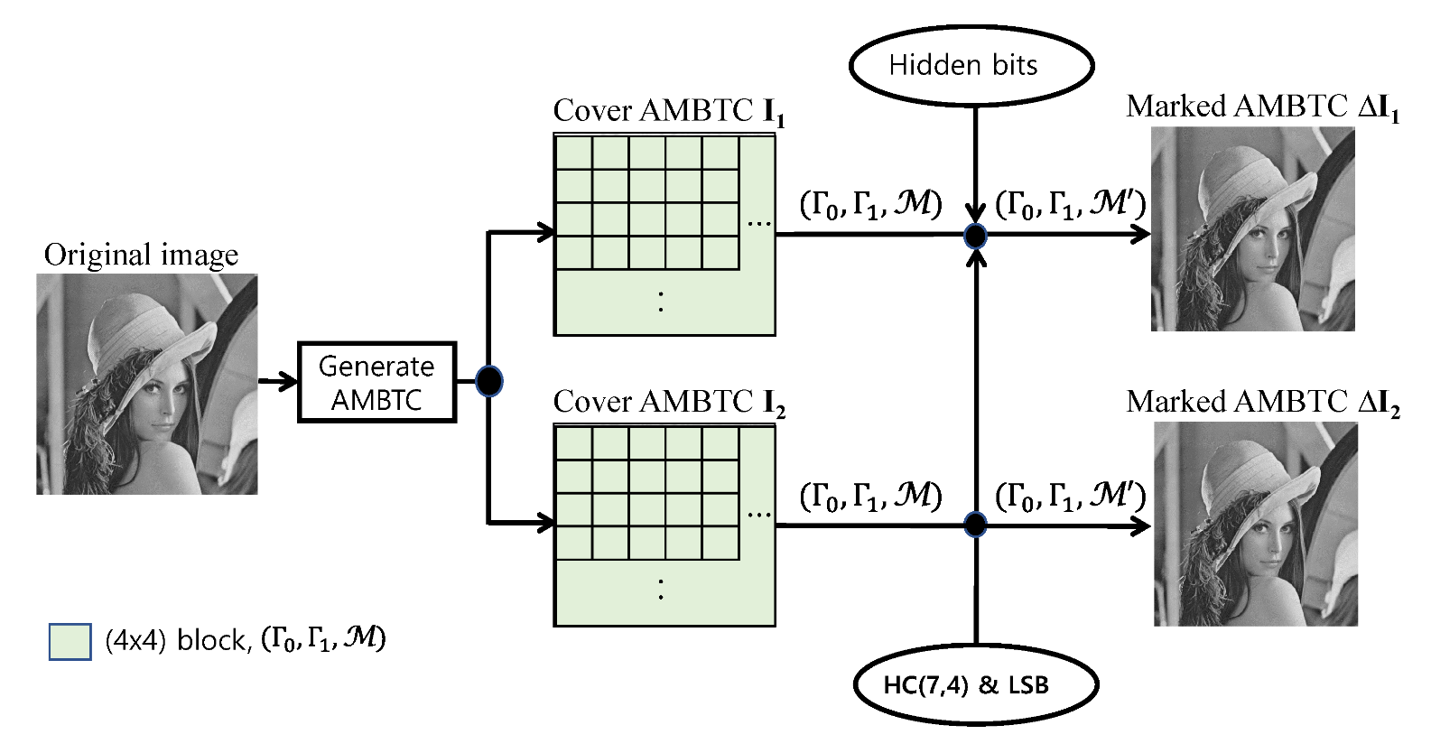 Electronics 11 03210 g002