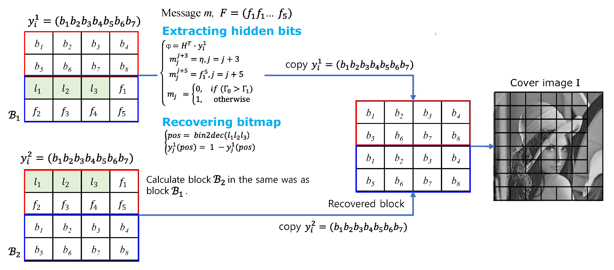 Electronics 11 03210 g004