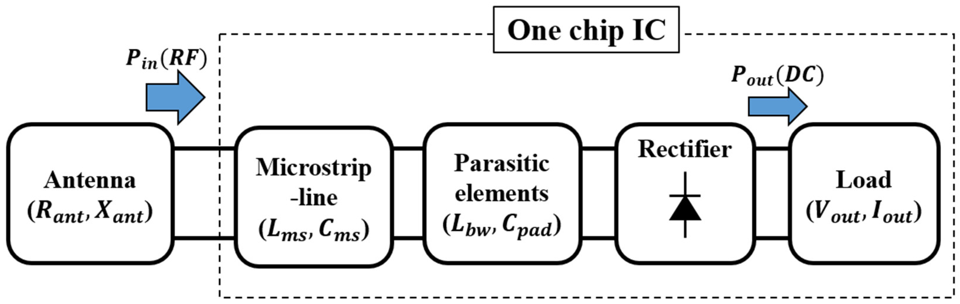 Electronics 11 03218 g001 Electronics 11 03218 g001