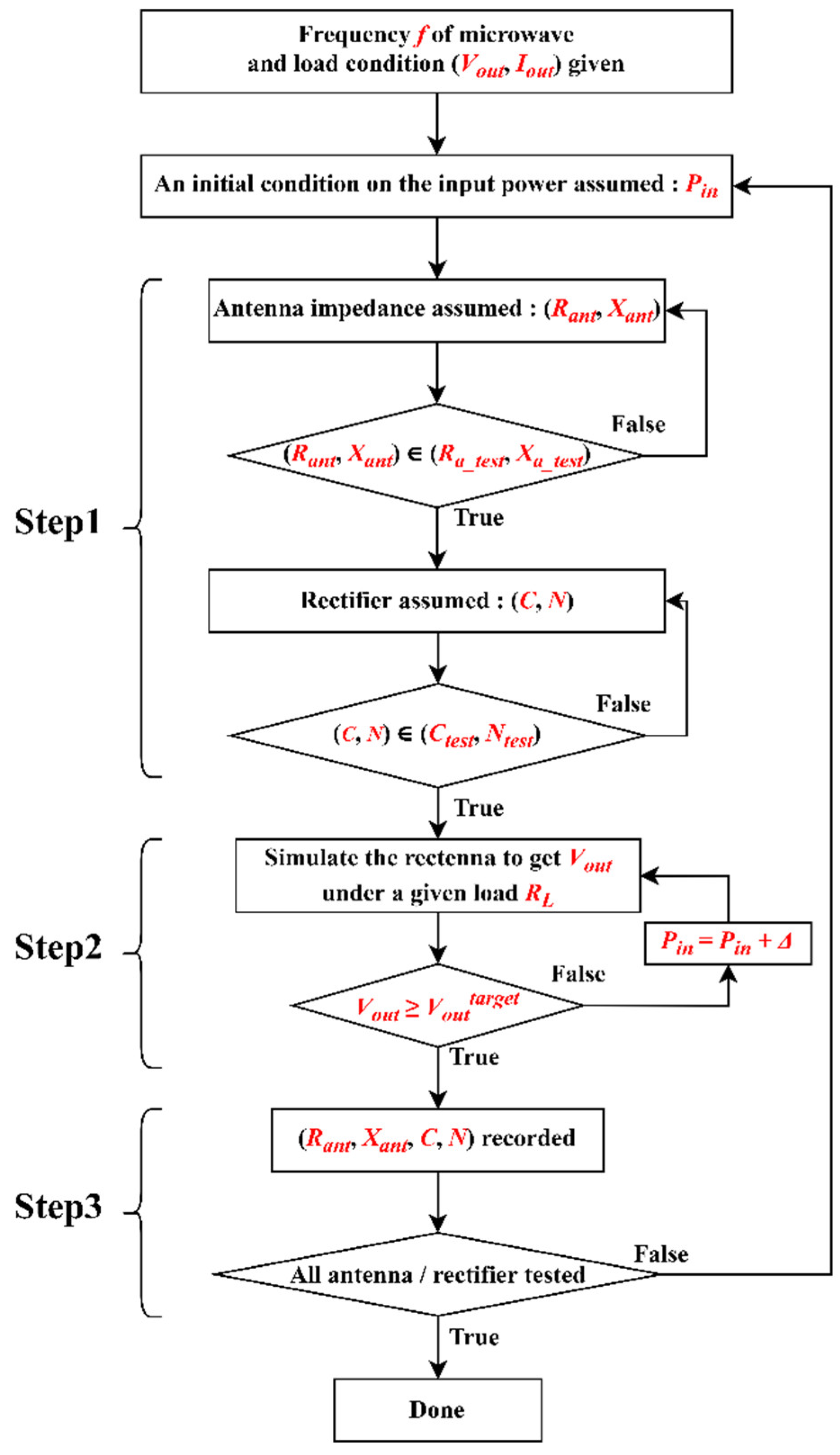 Electronics 11 03218 g003 Electronics 11 03218 g003
