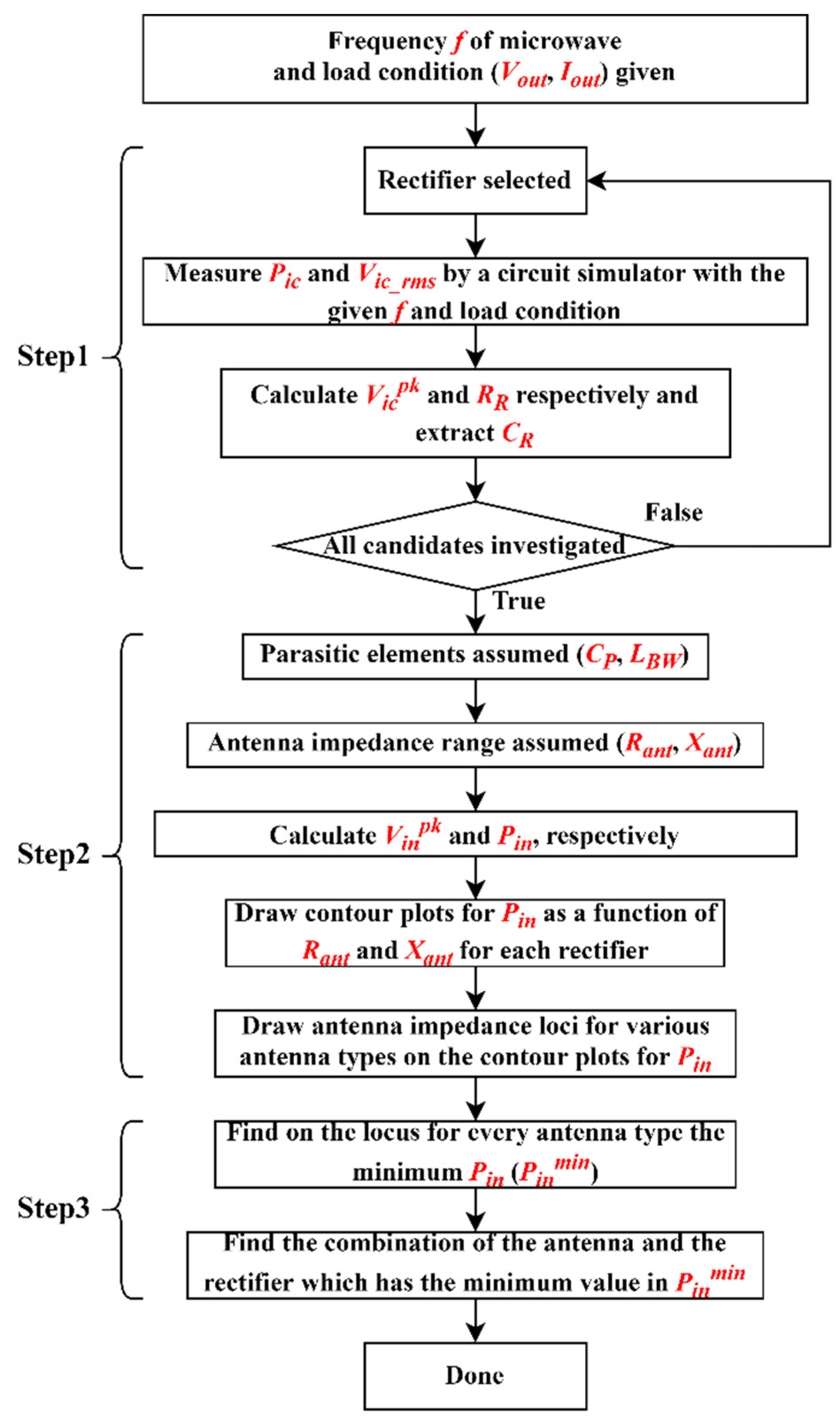 Electronics 11 03218 g004 Electronics 11 03218 g004