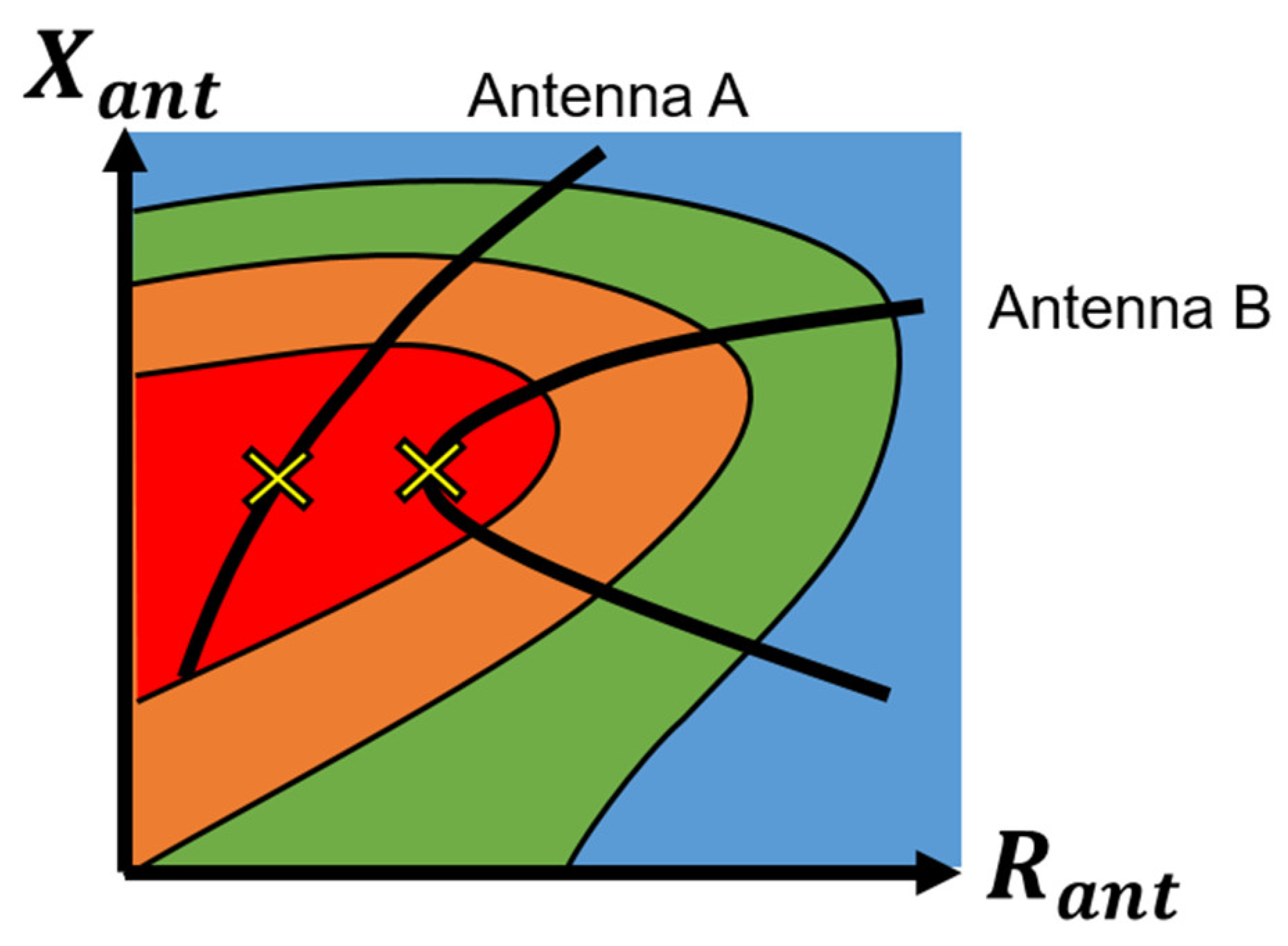 Electronics 11 03218 g008 Electronics 11 03218 g008
