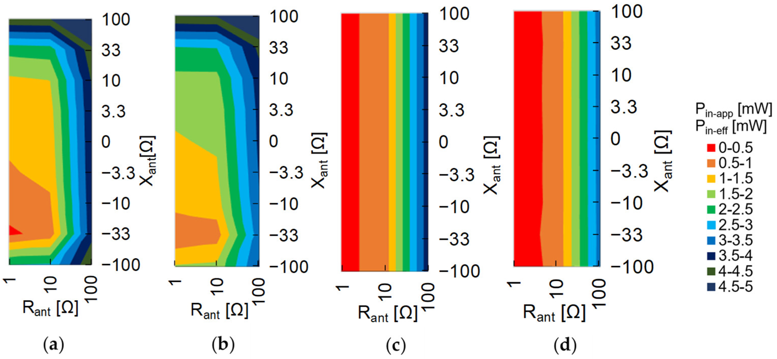 Electronics 11 03218 g012 Electronics 11 03218 g012