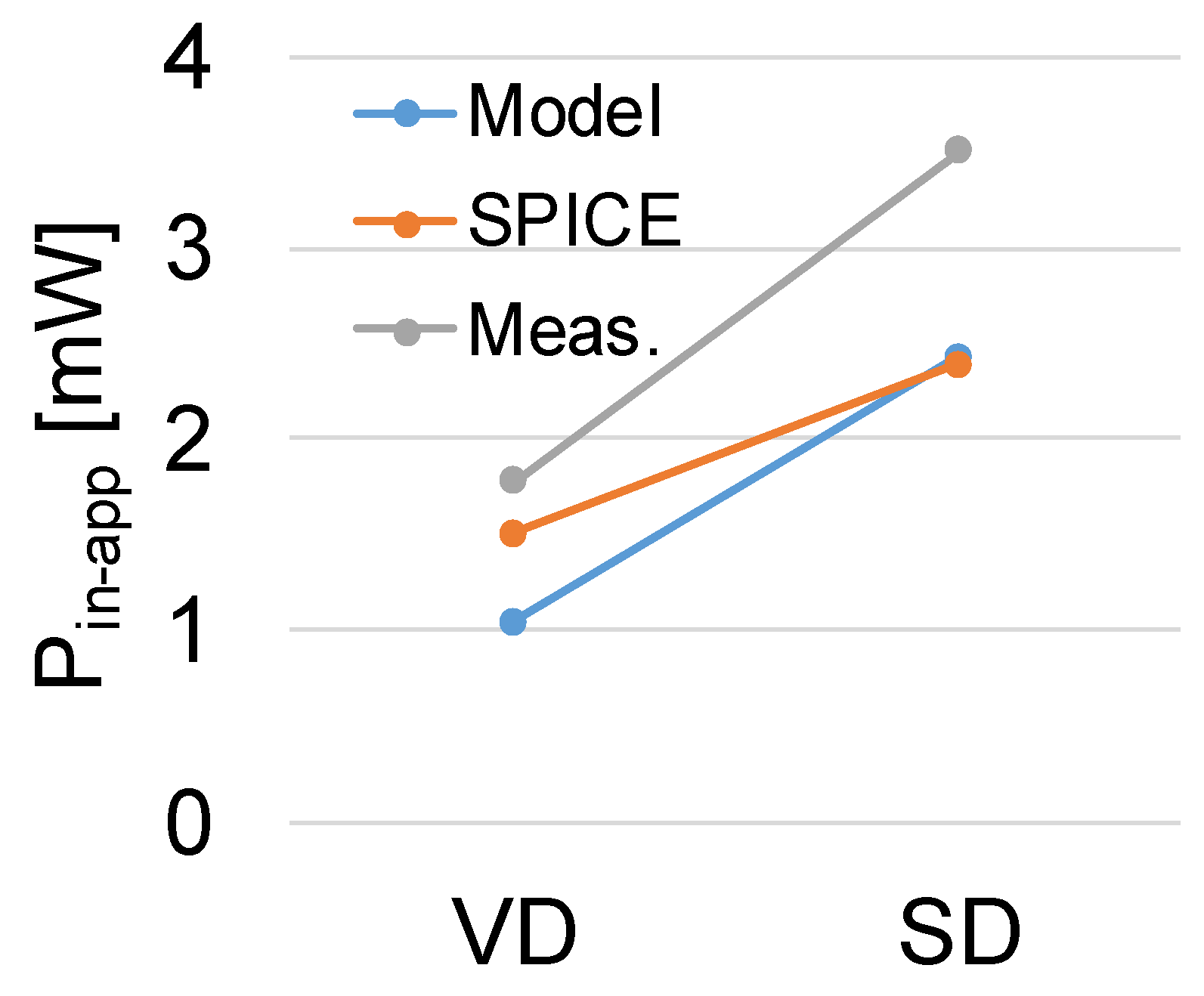 Electronics 11 03218 g021 Electronics 11 03218 g021