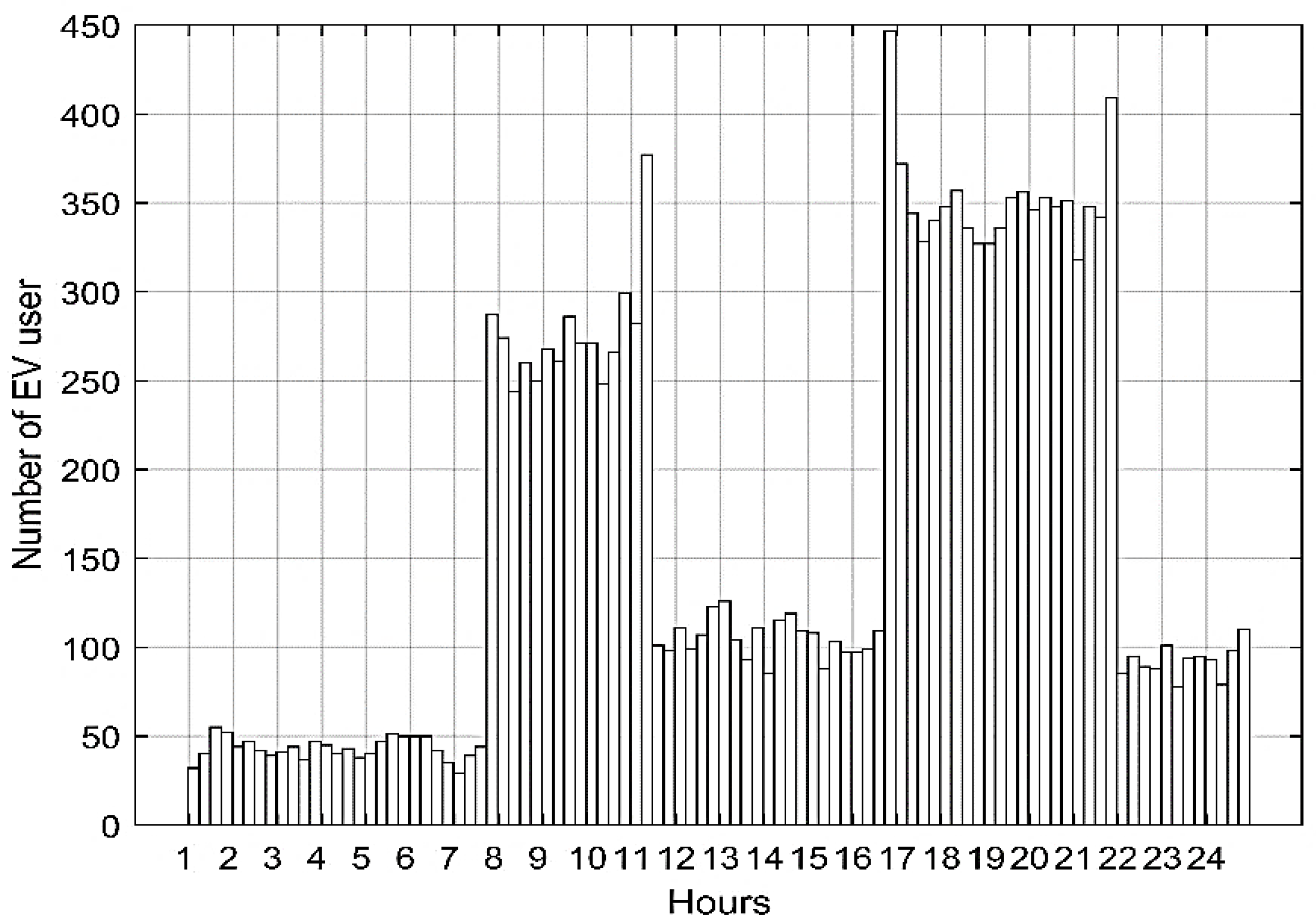 Electronics 11 03221 g004
