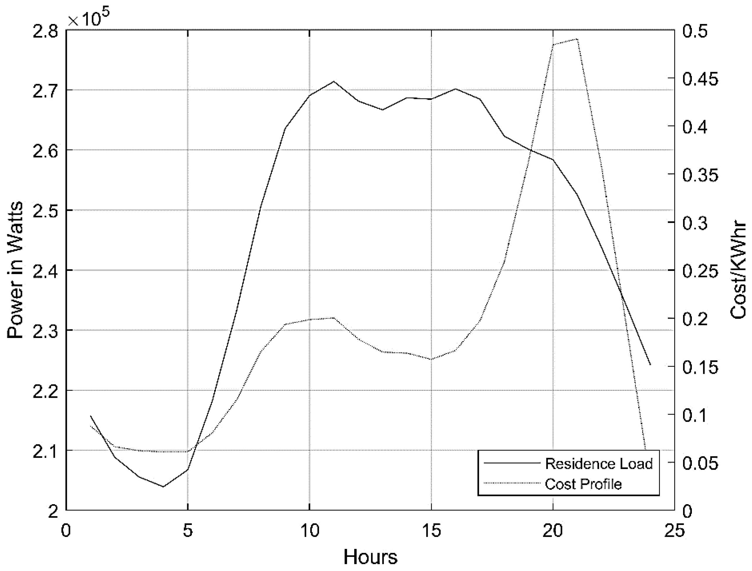 Electronics 11 03221 g005