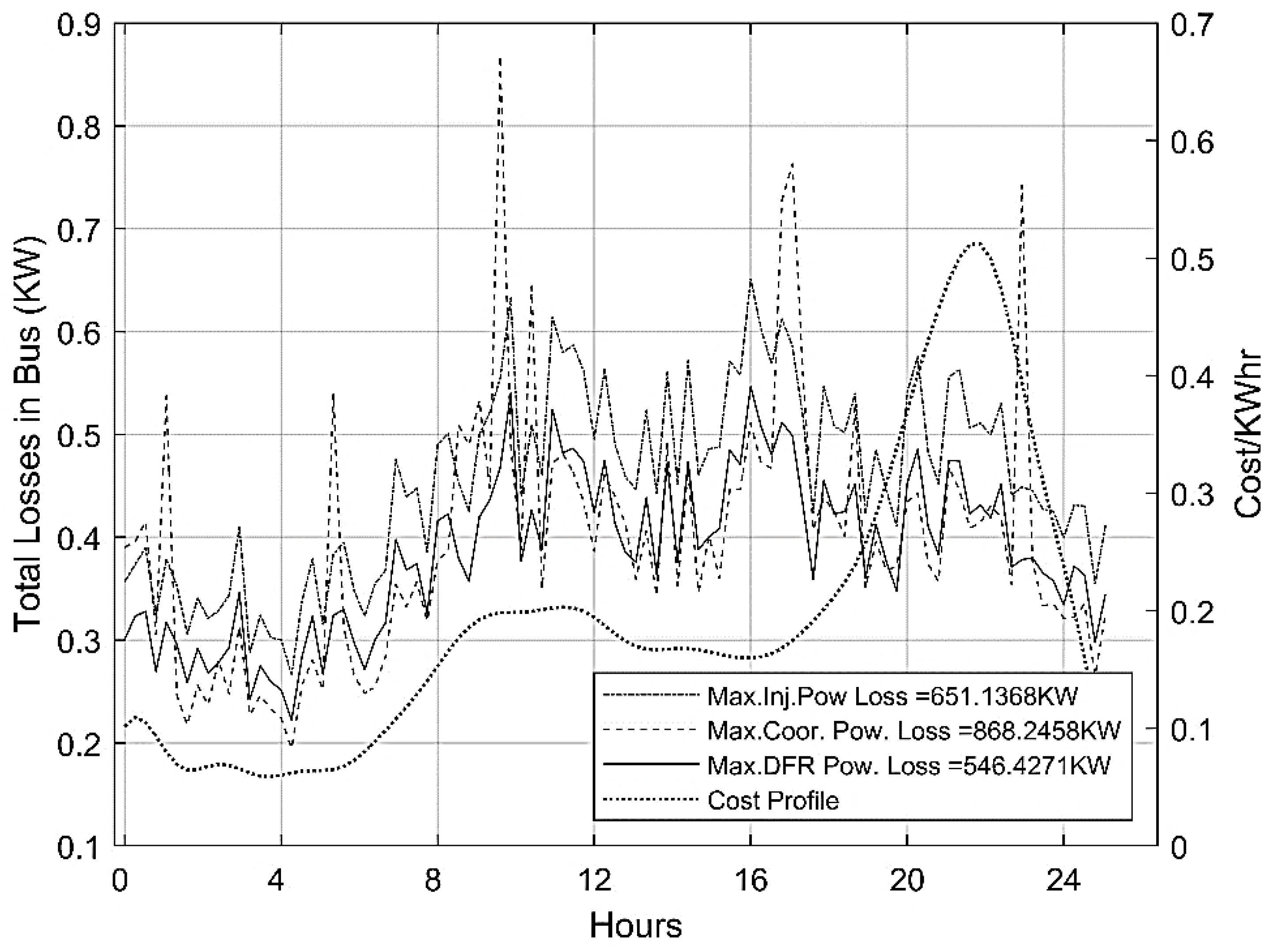 Electronics 11 03221 g006