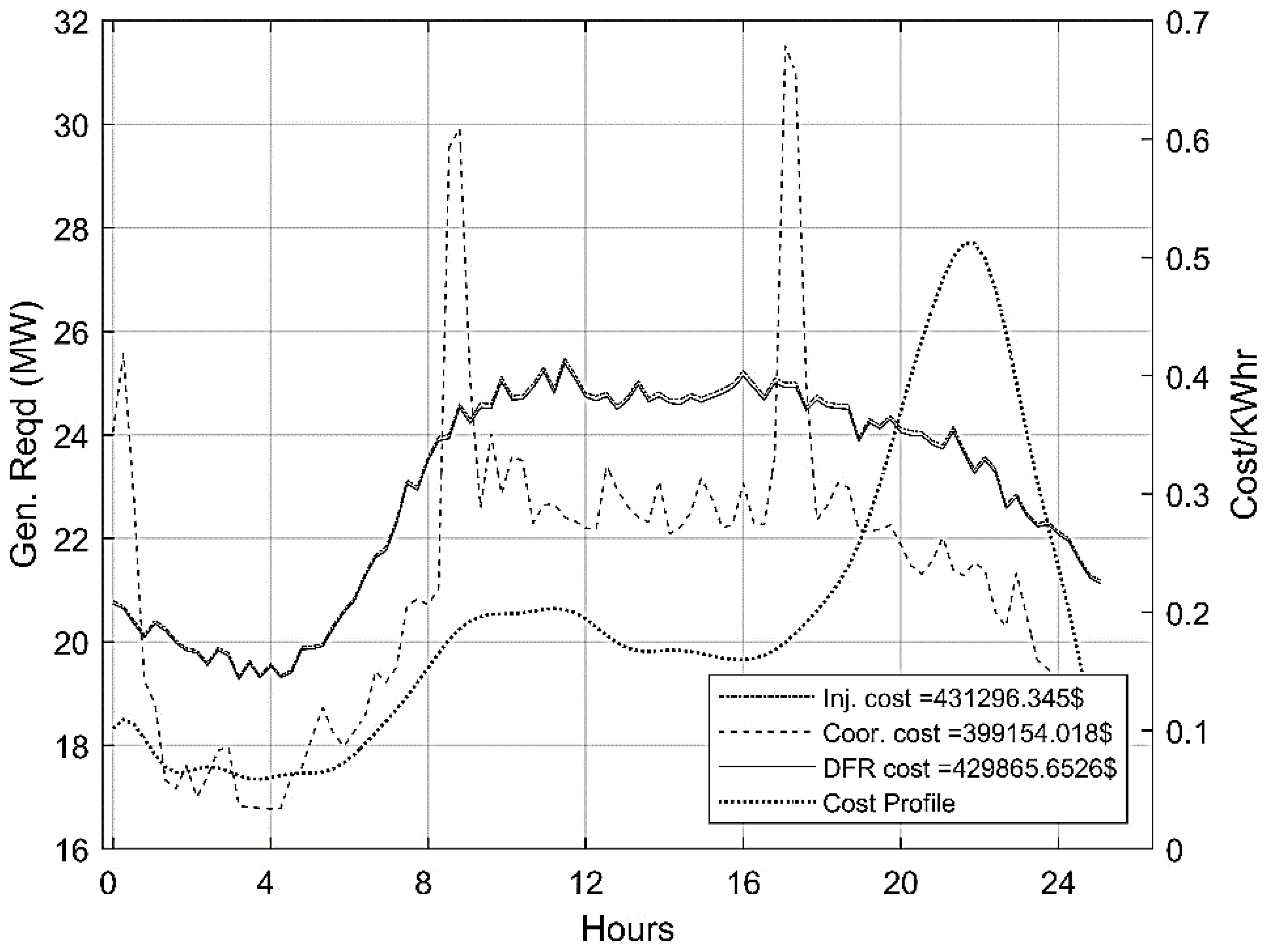 Electronics 11 03221 g011