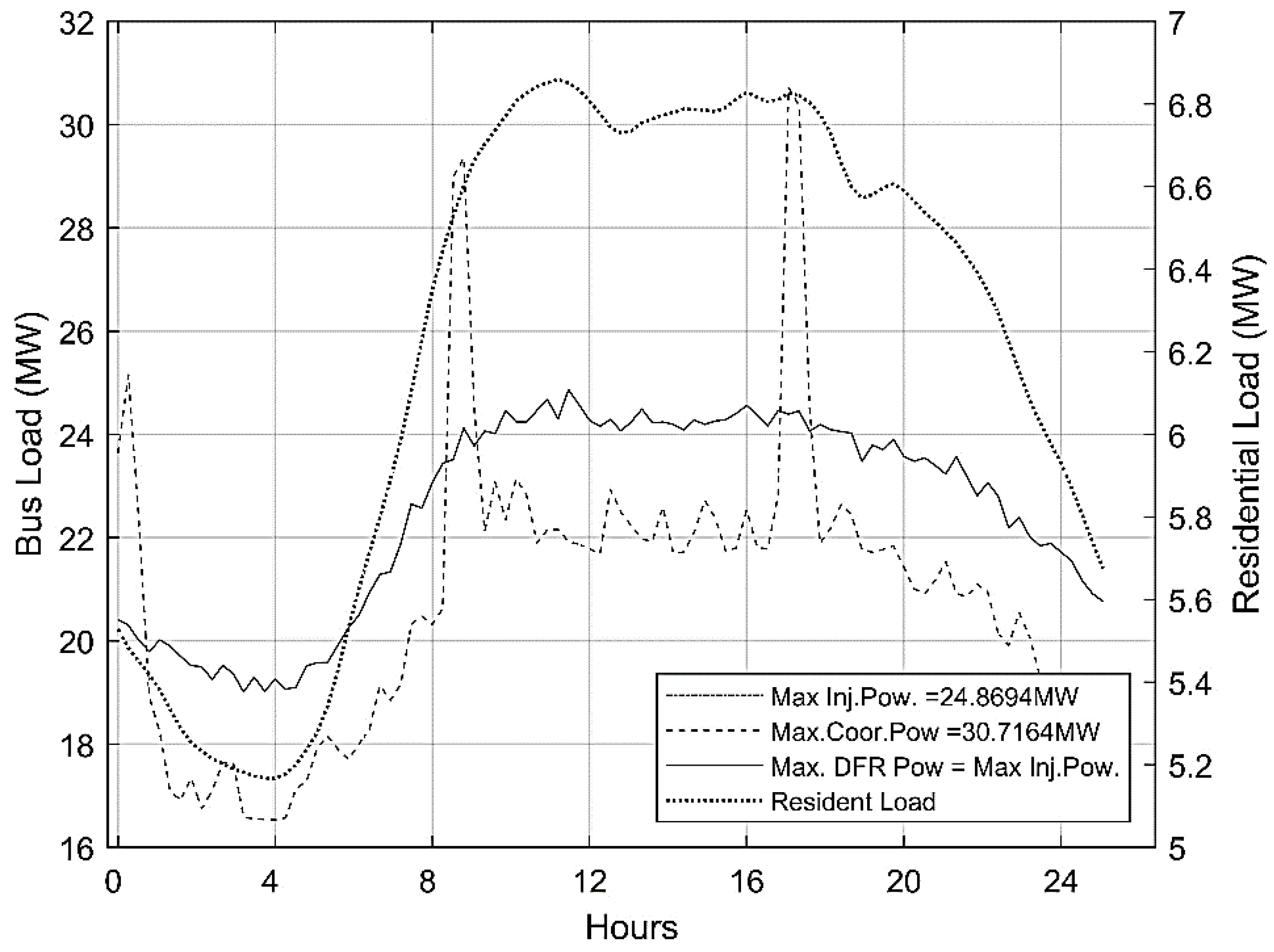 Electronics 11 03221 g012