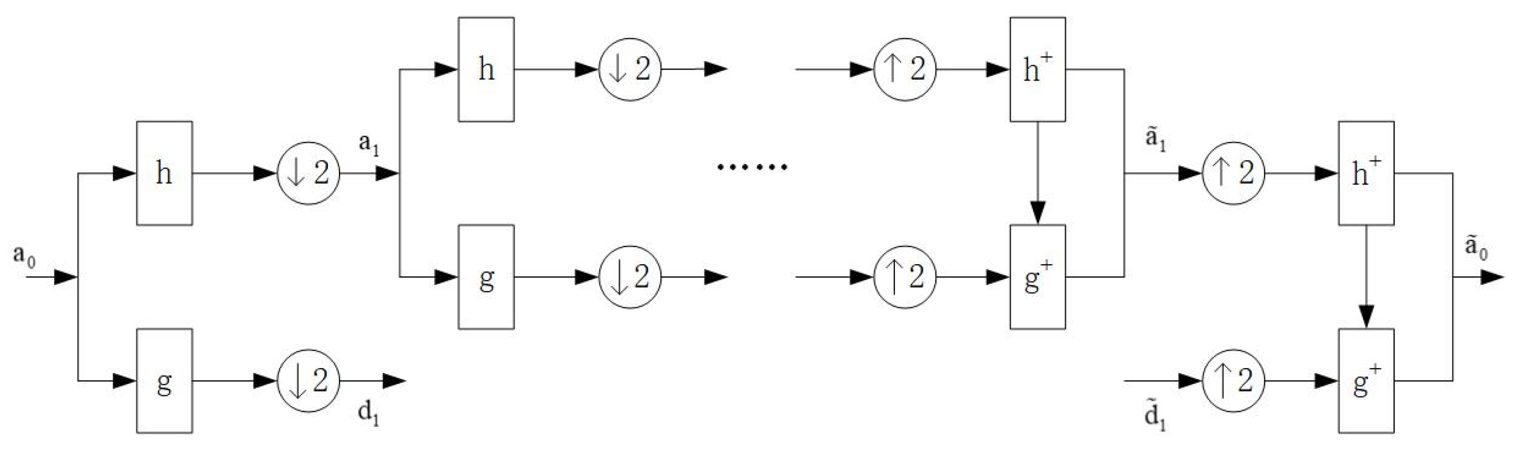 Electronics 11 03222 g002