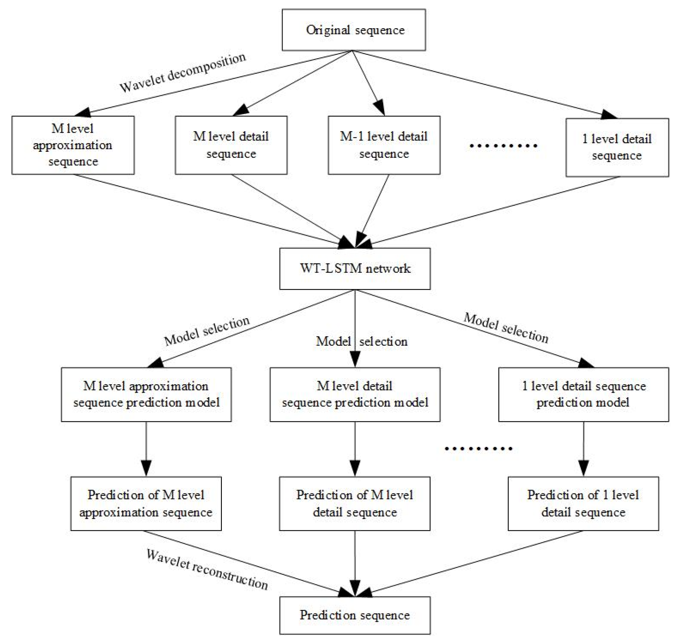 Electronics 11 03222 g003