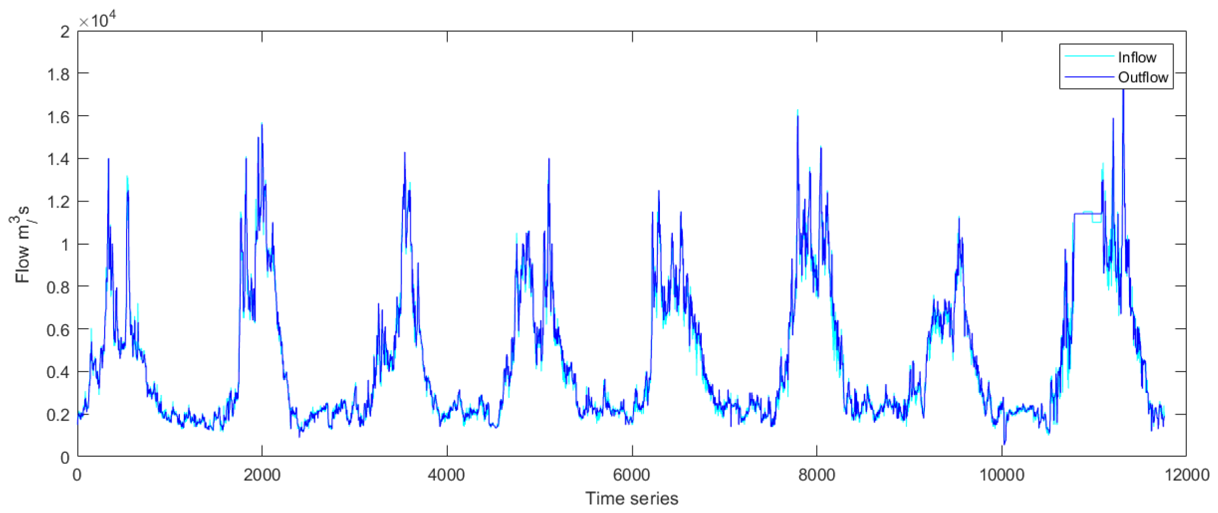 Electronics 11 03222 g005