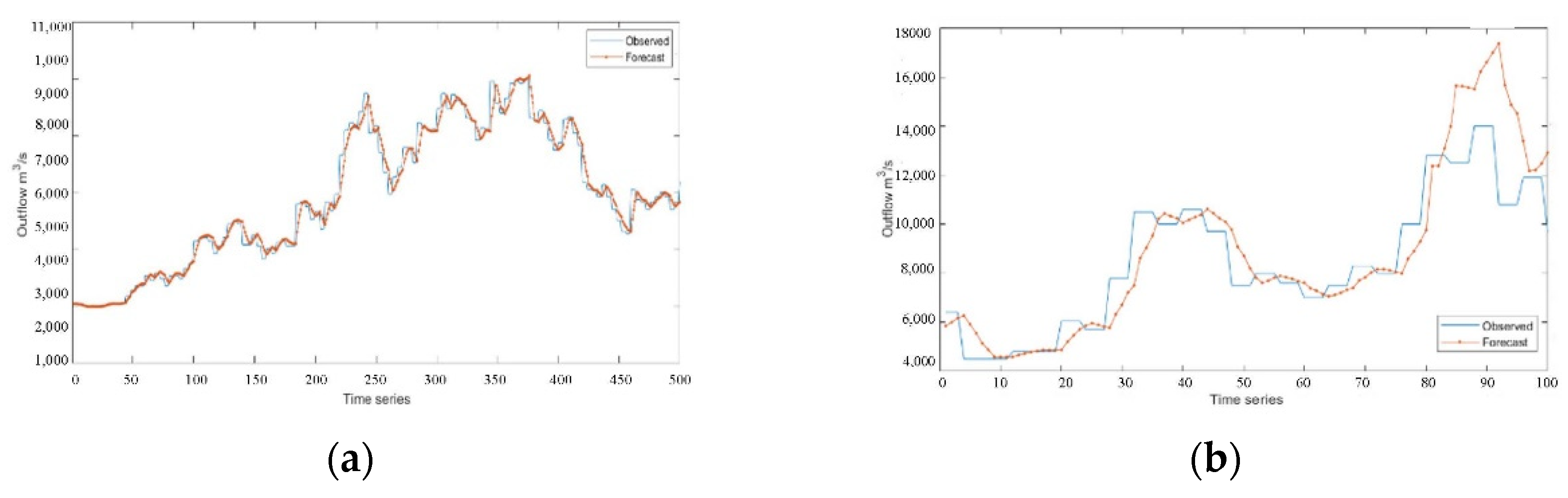 Electronics 11 03222 g007