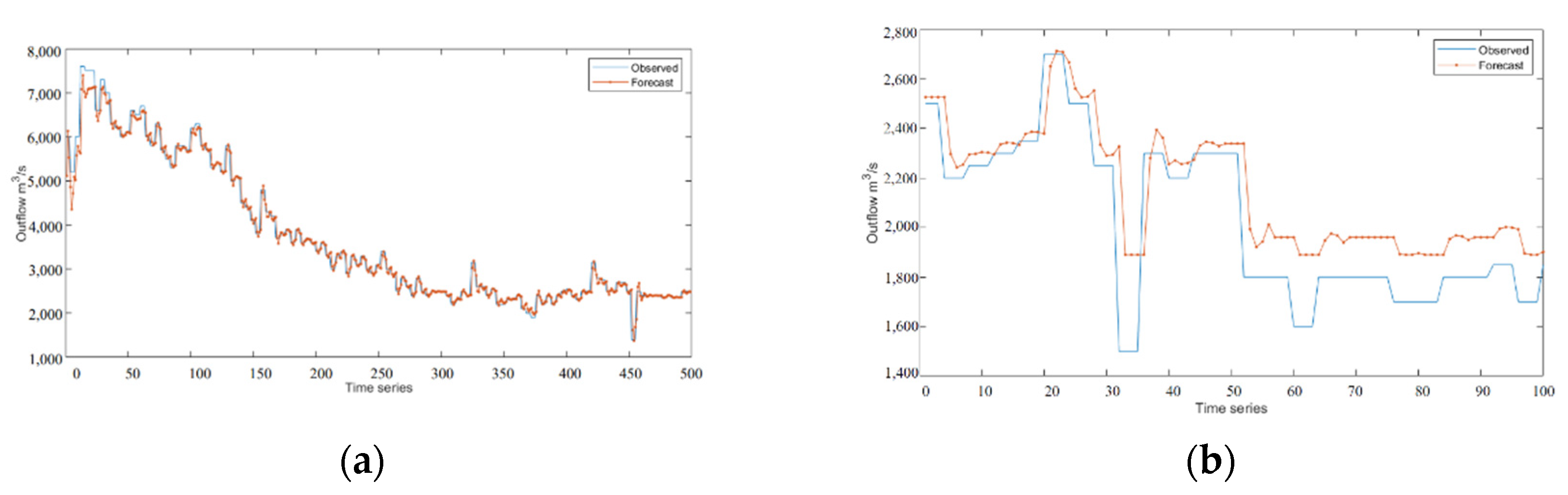 Electronics 11 03222 g009