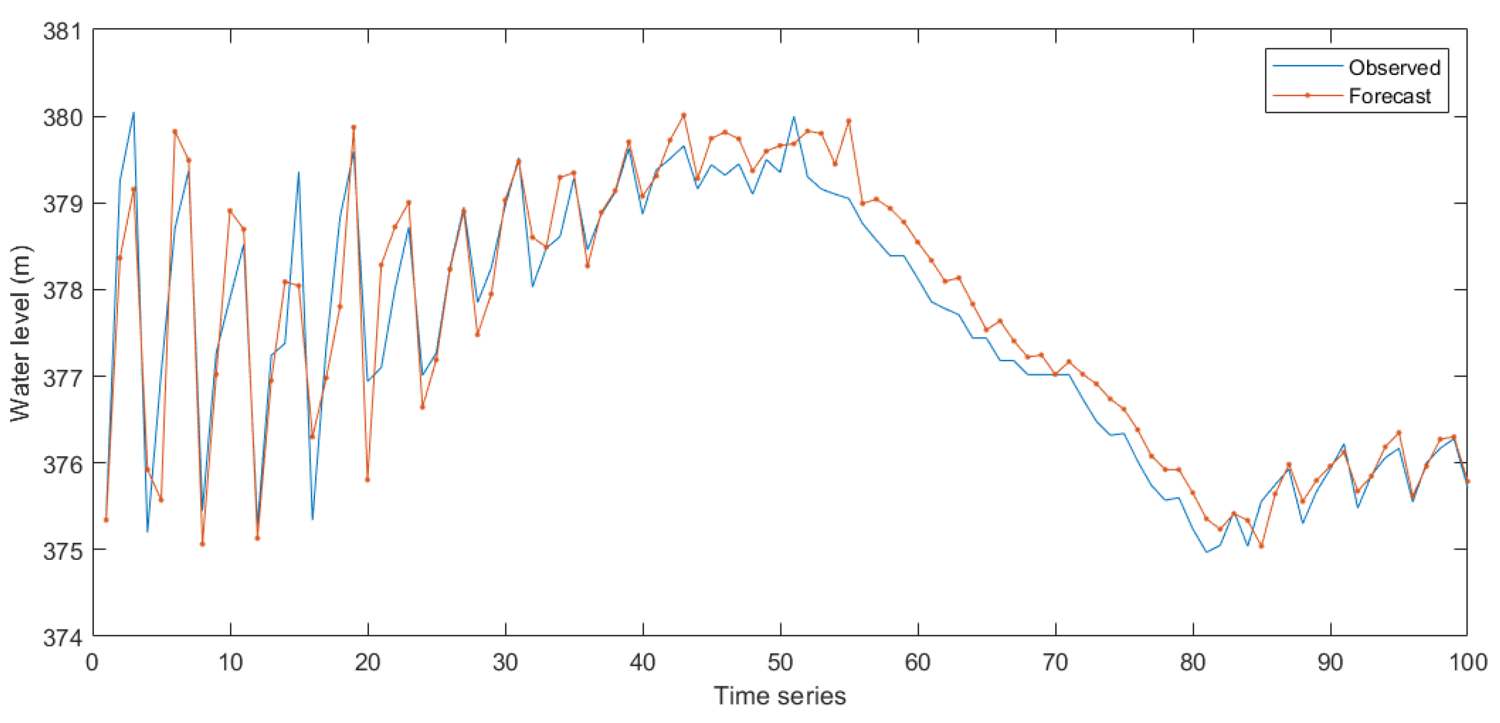 Electronics 11 03222 g013