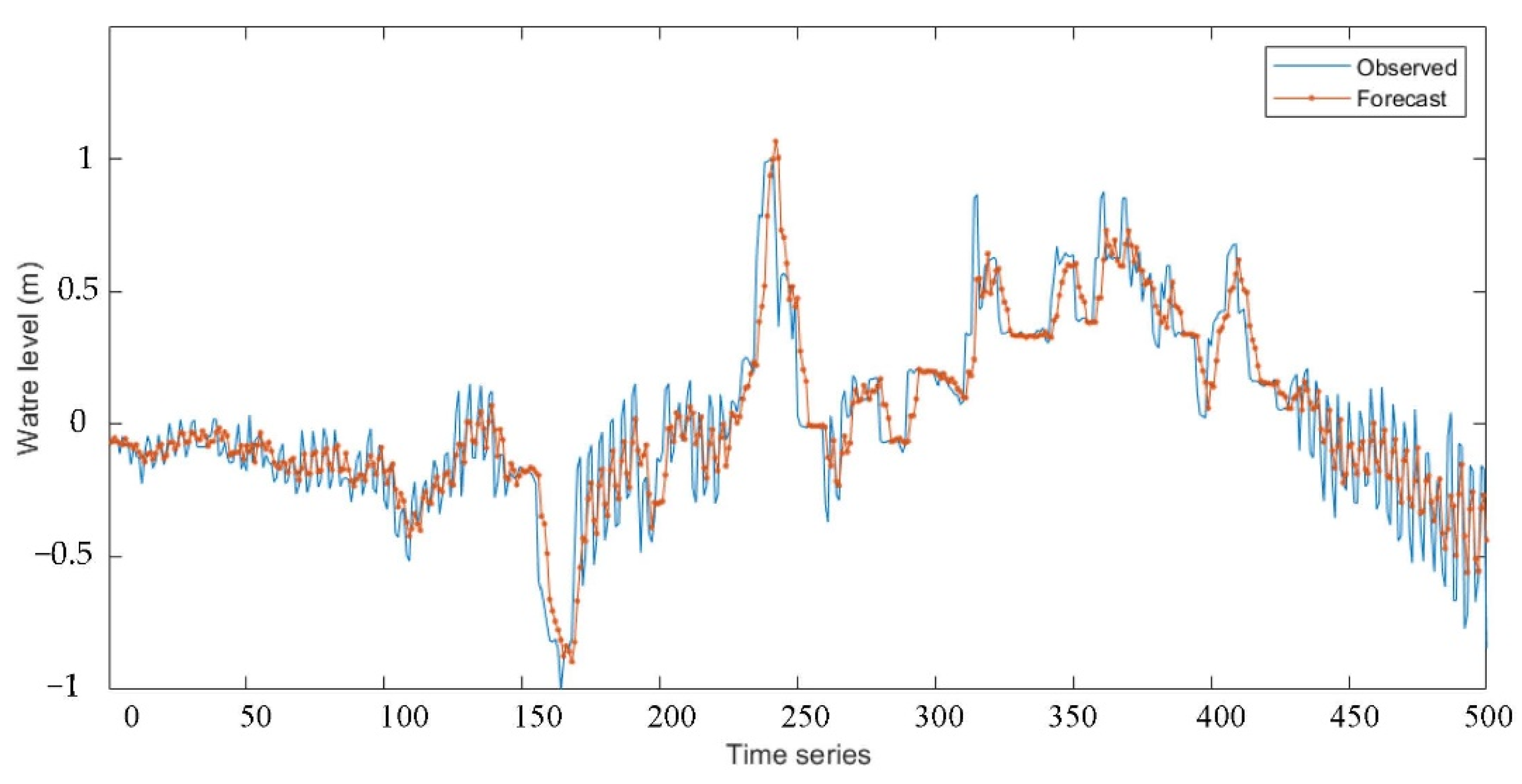 Electronics 11 03222 g014