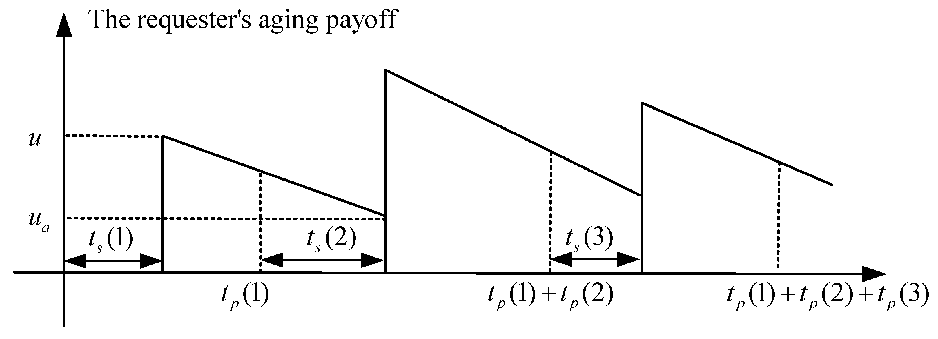 Electronics 11 03224 g003