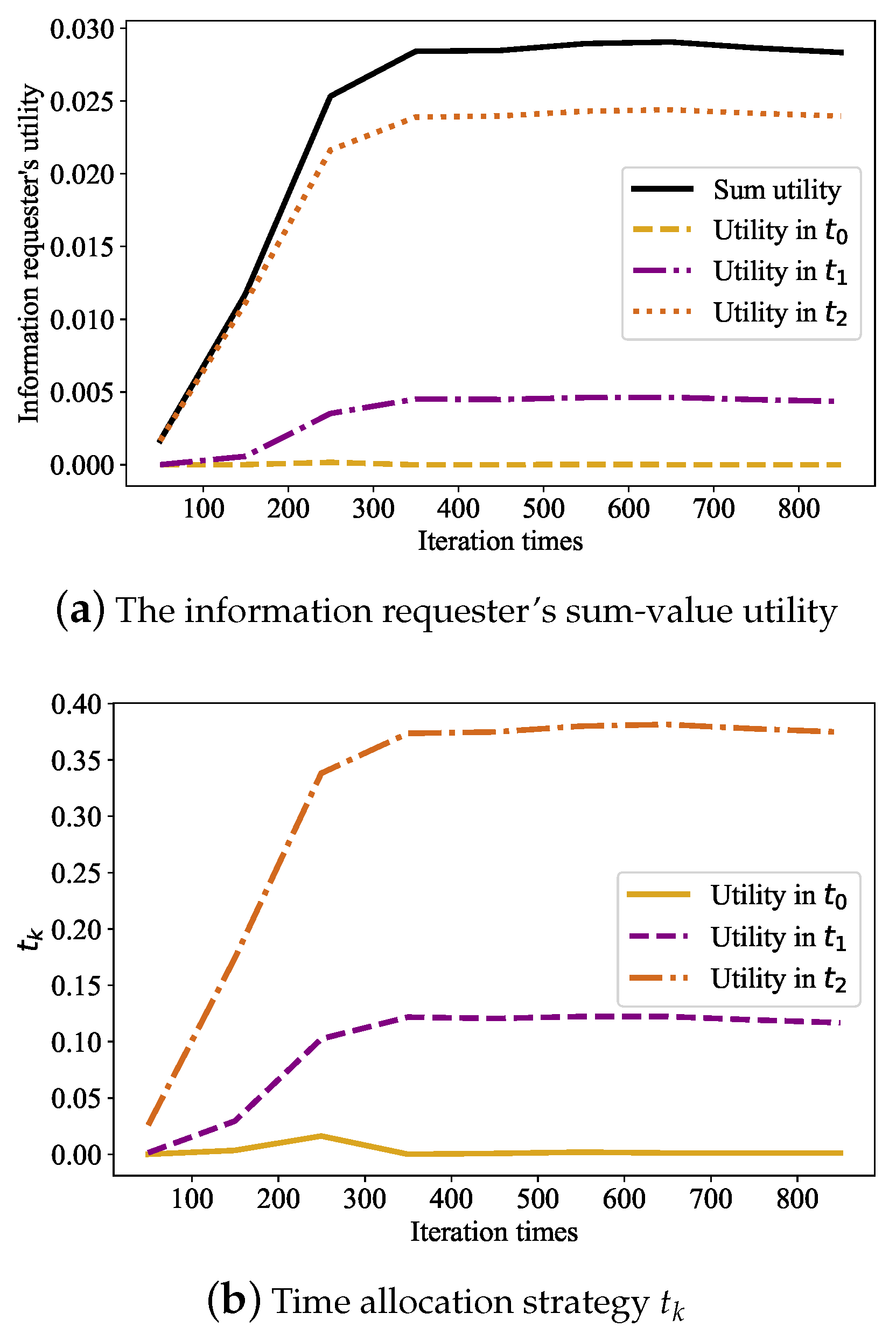 Electronics 11 03224 g008a