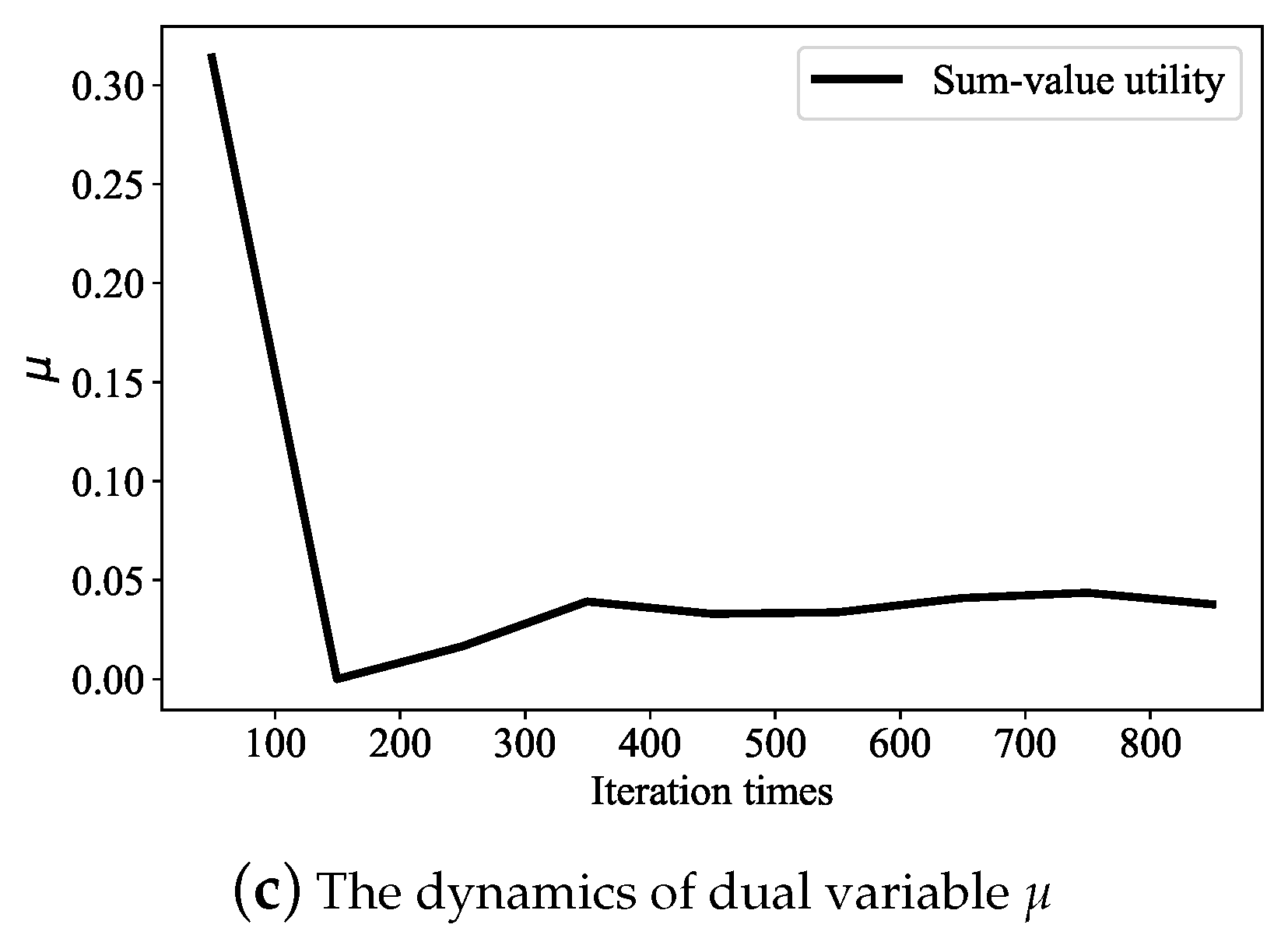 Electronics 11 03224 g008b