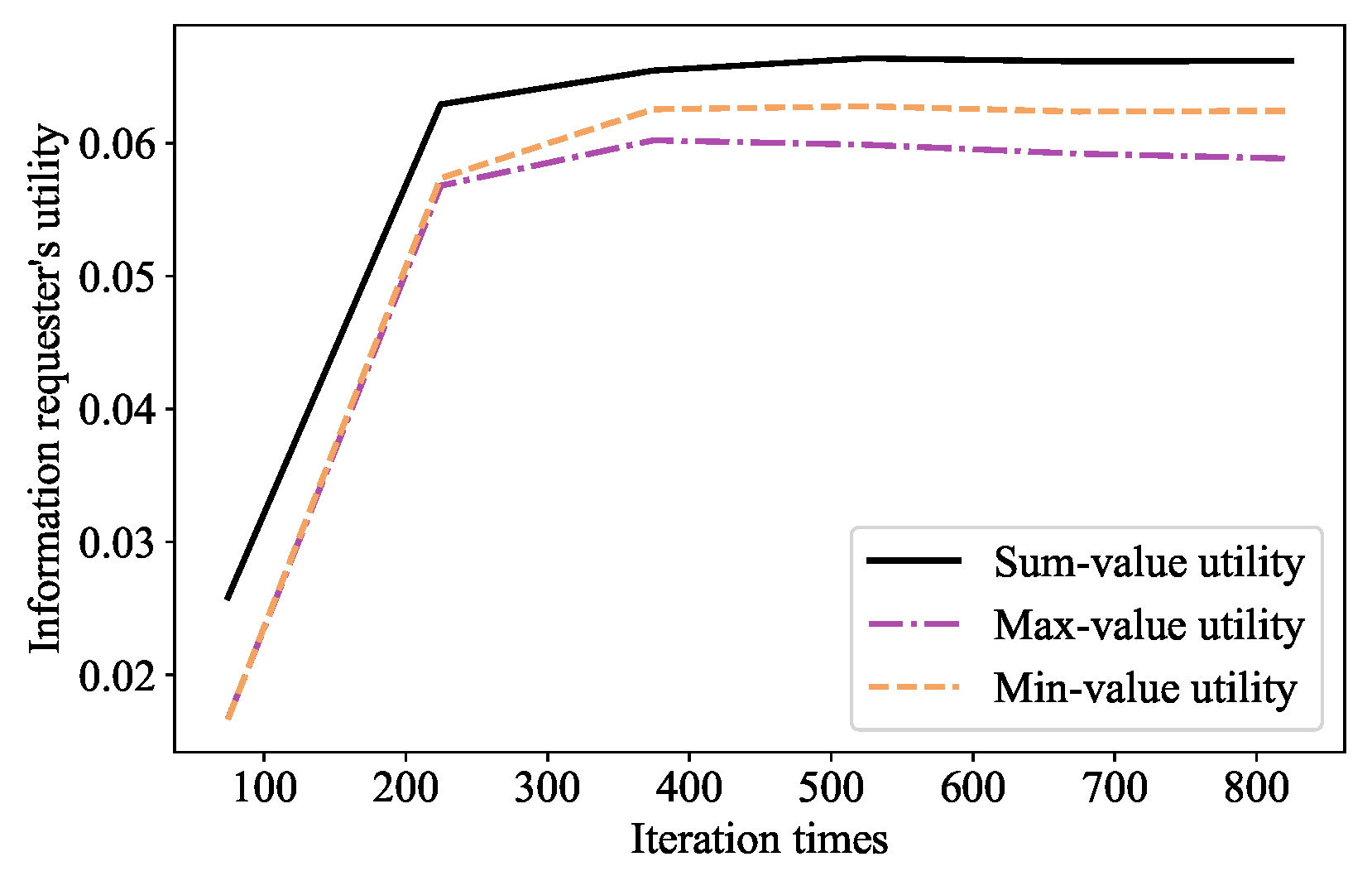 Electronics 11 03224 g009