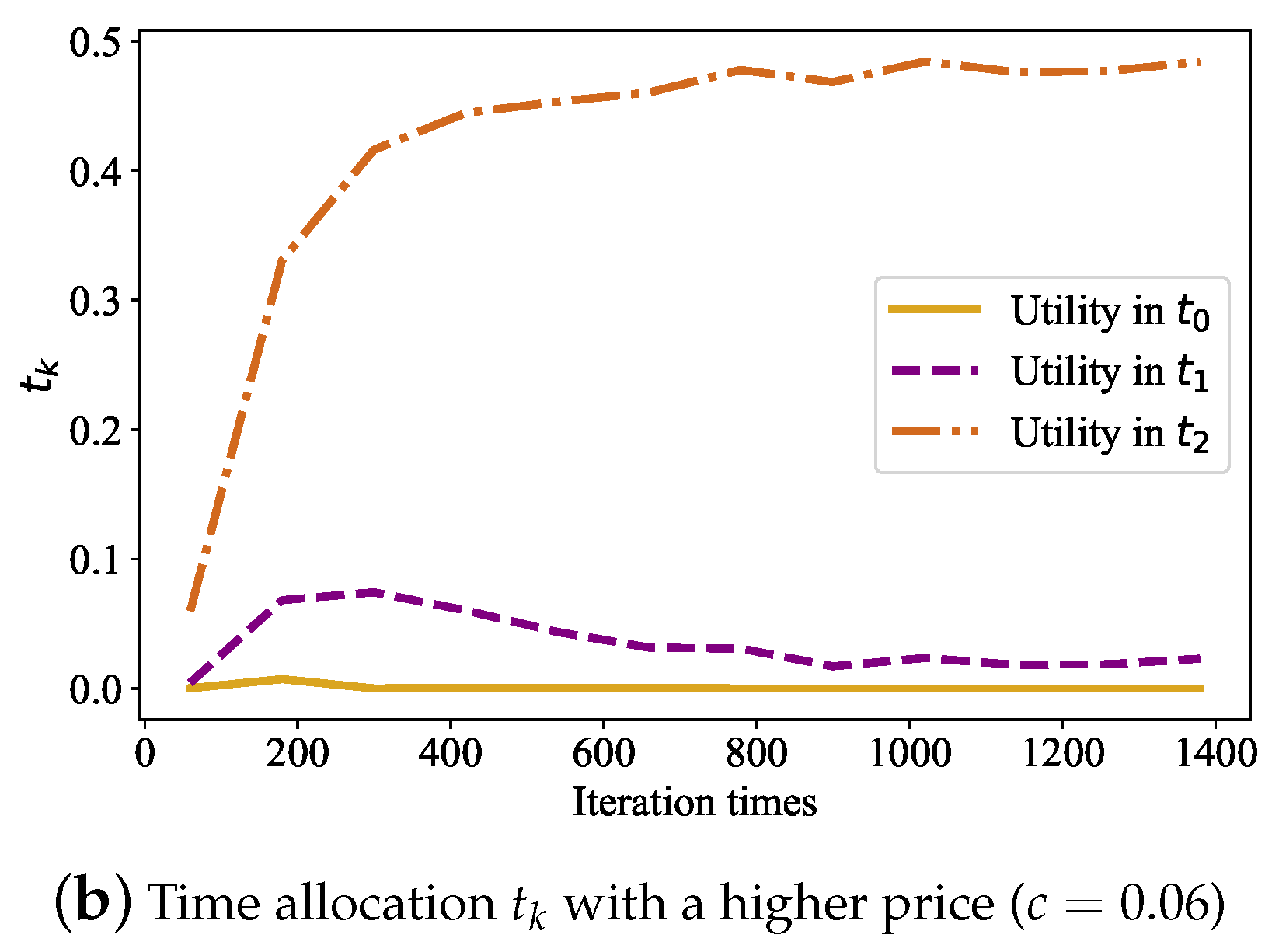 Electronics 11 03224 g011b