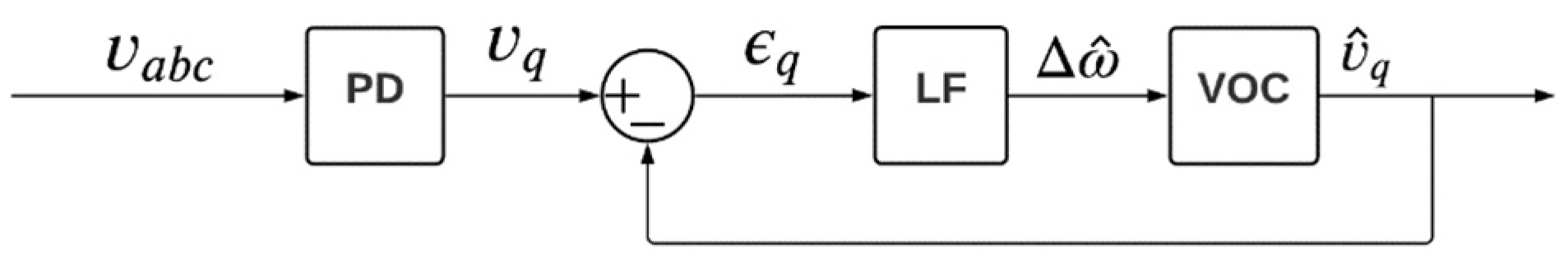 Electronics 11 03226 g001