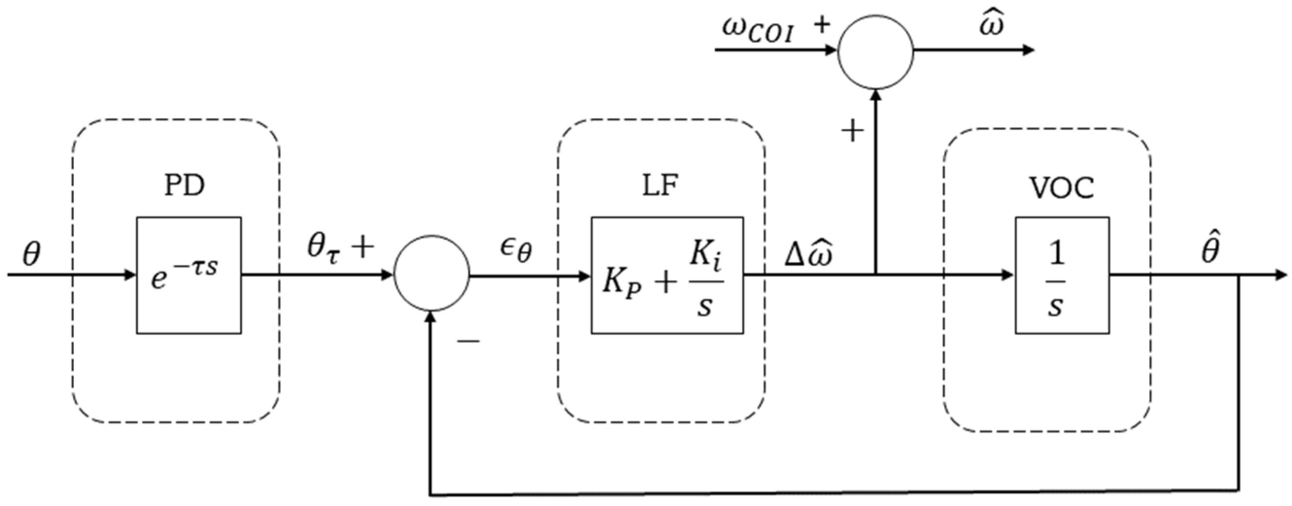 Electronics 11 03226 g004